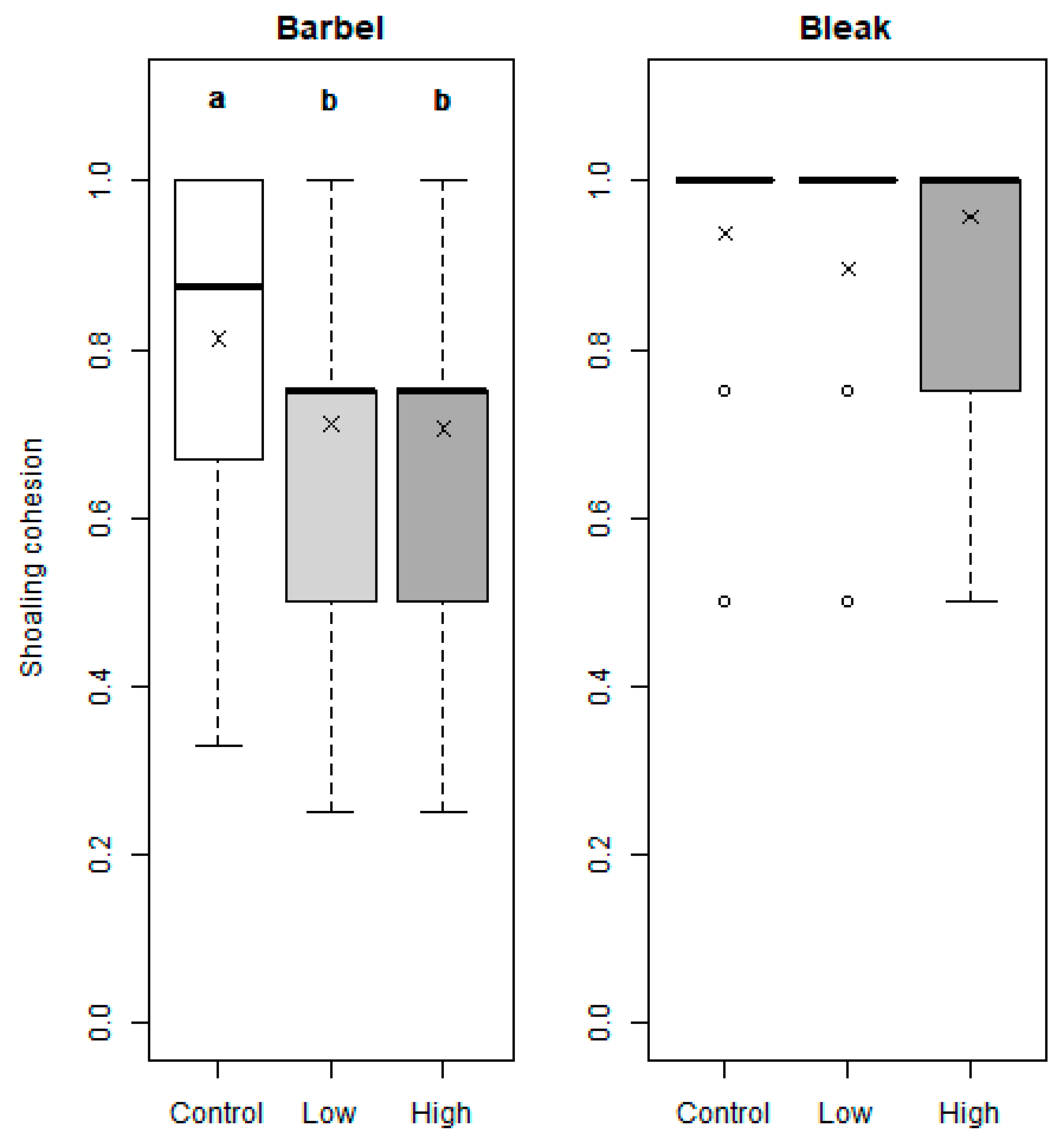Fishes 08 00462 g004
