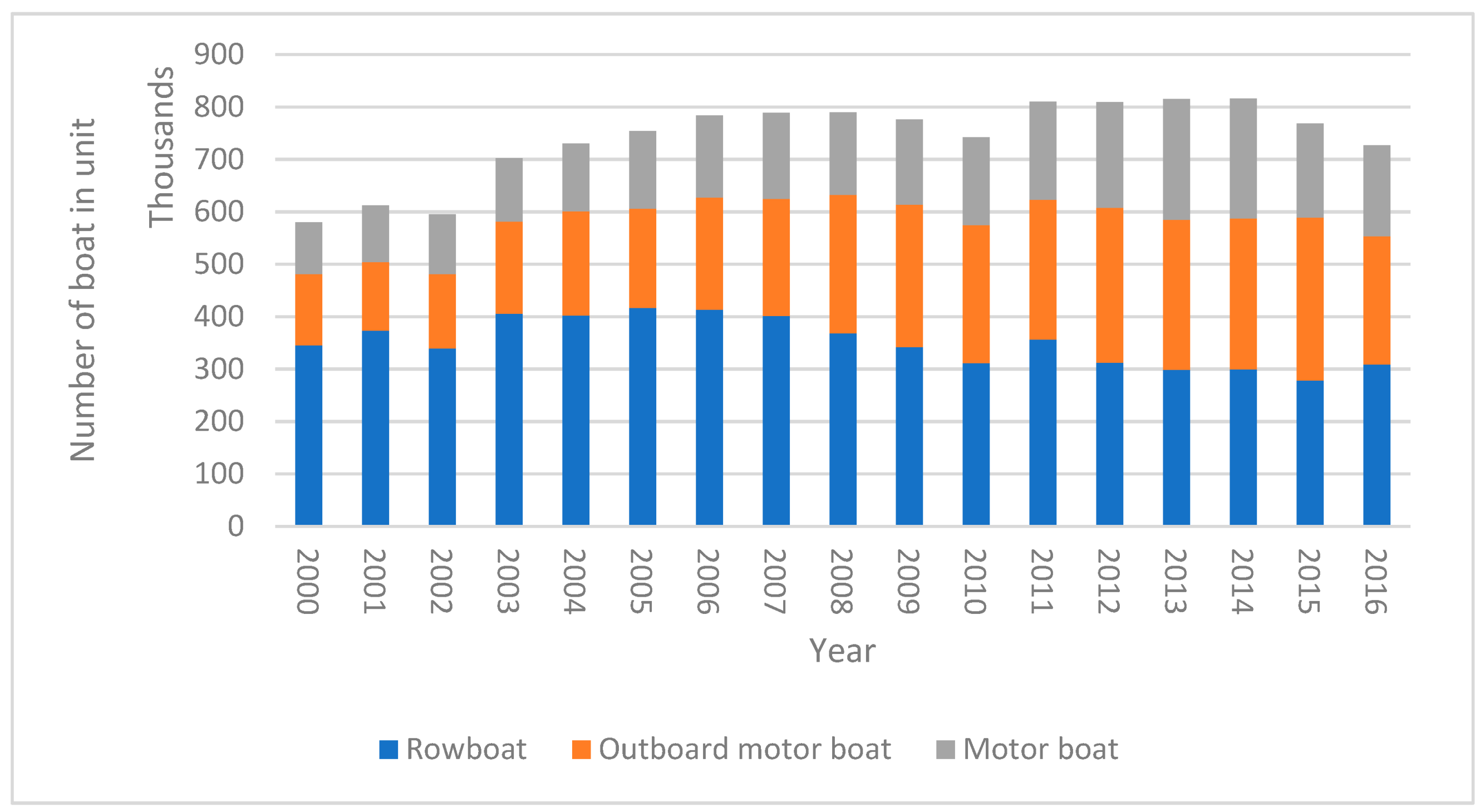 Fishes 08 00463 g001