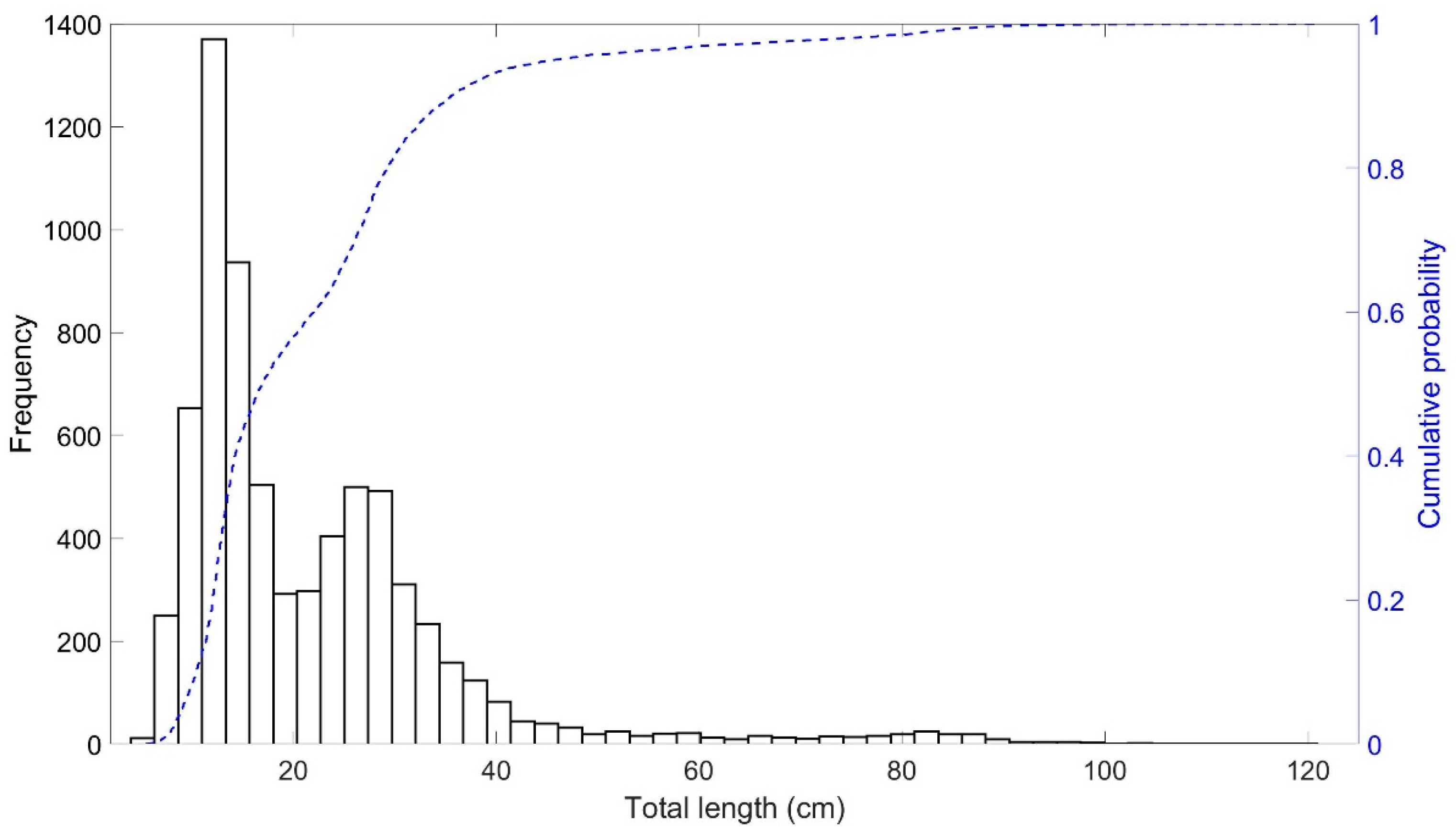 Fishes 08 00464 g003a