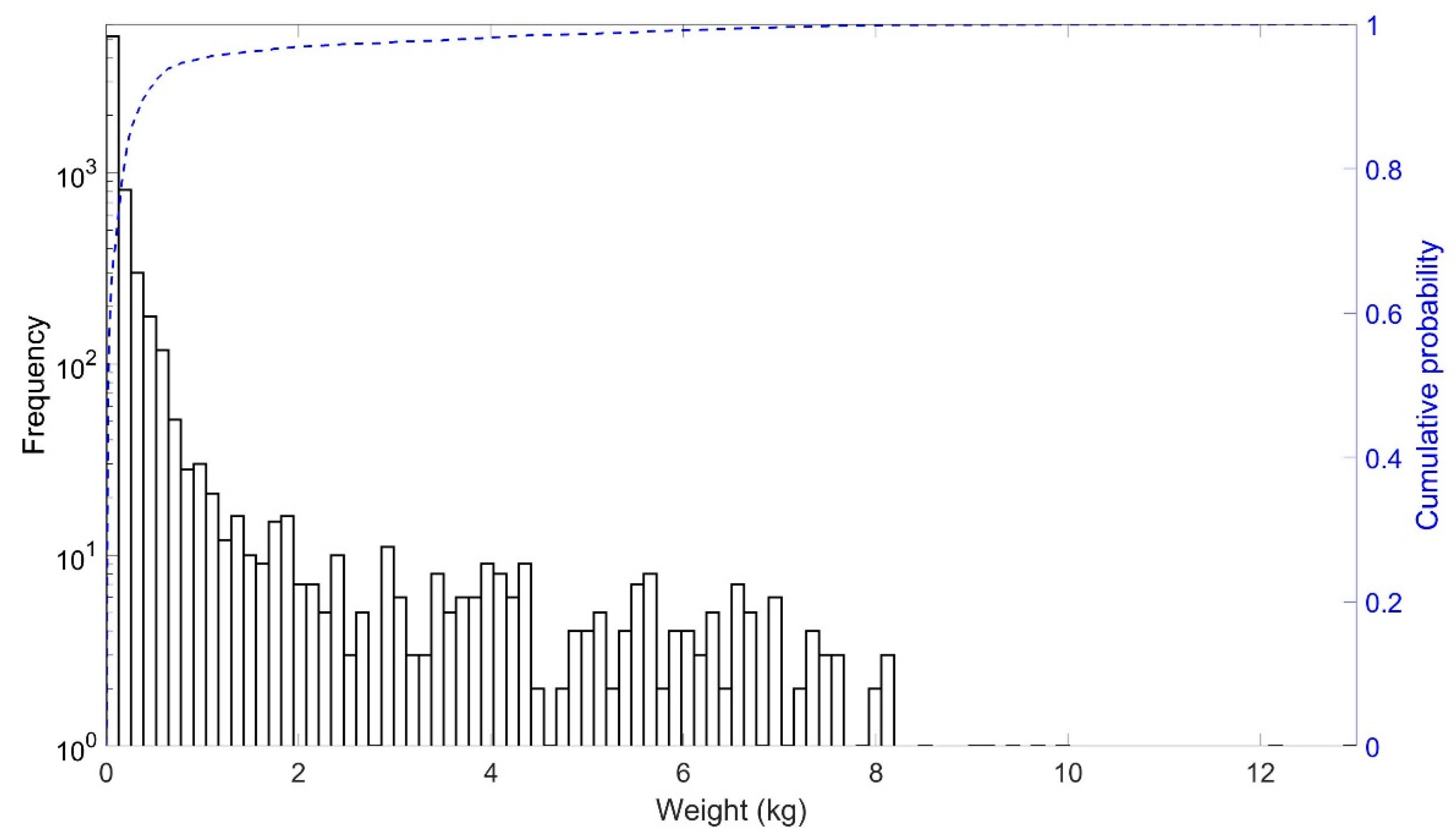 Fishes 08 00464 g003b