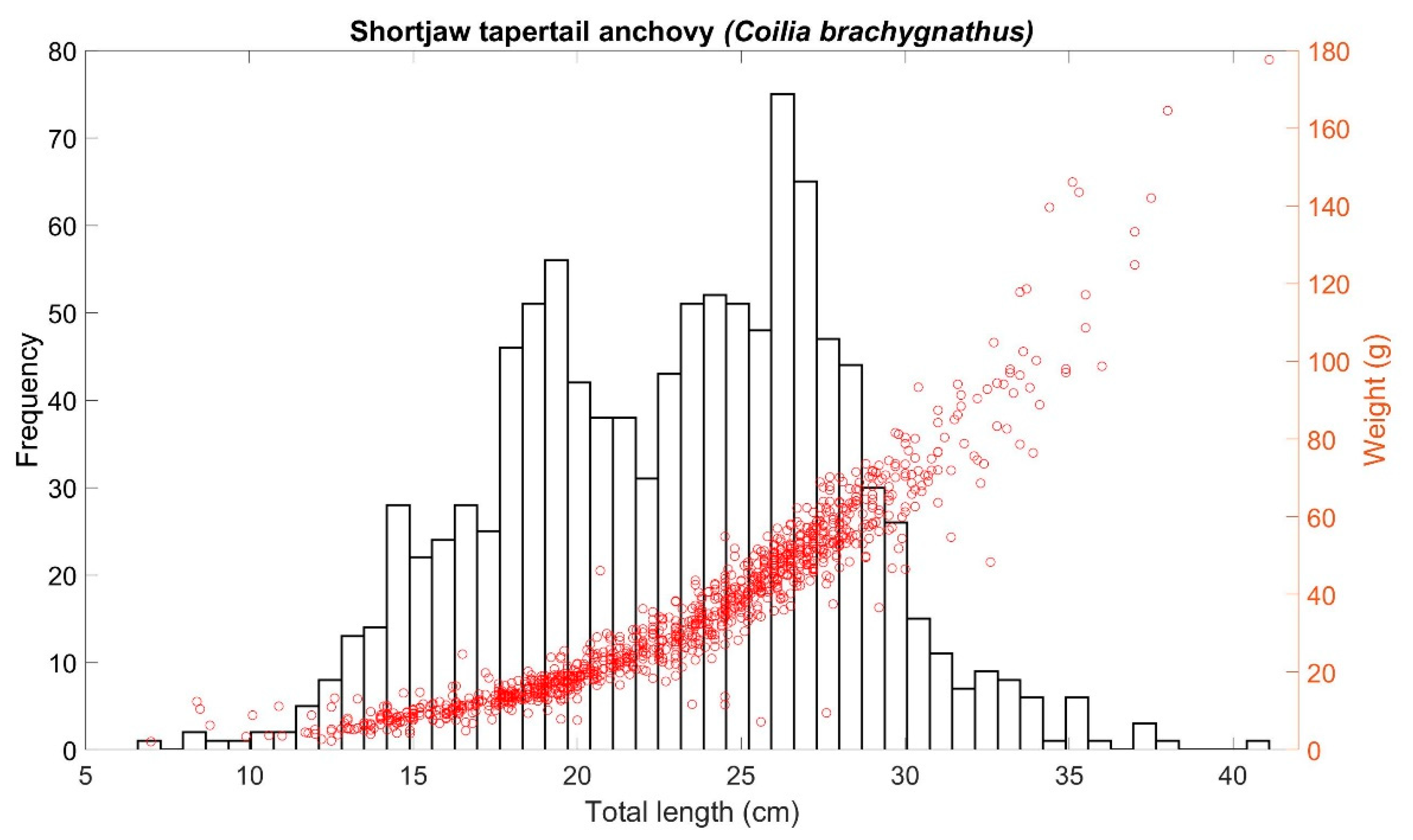 Fishes 08 00464 g004a