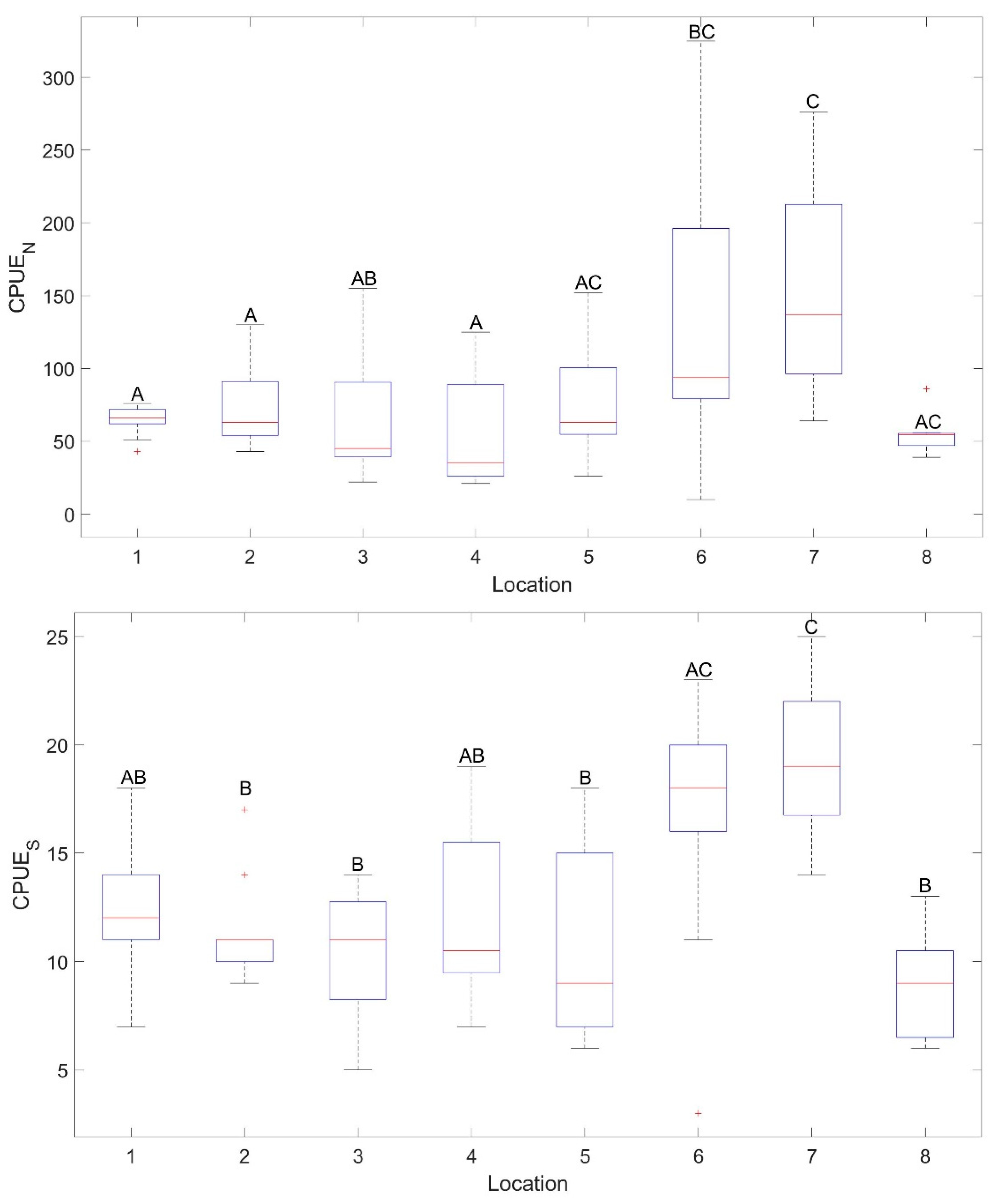 Fishes 08 00464 g005a