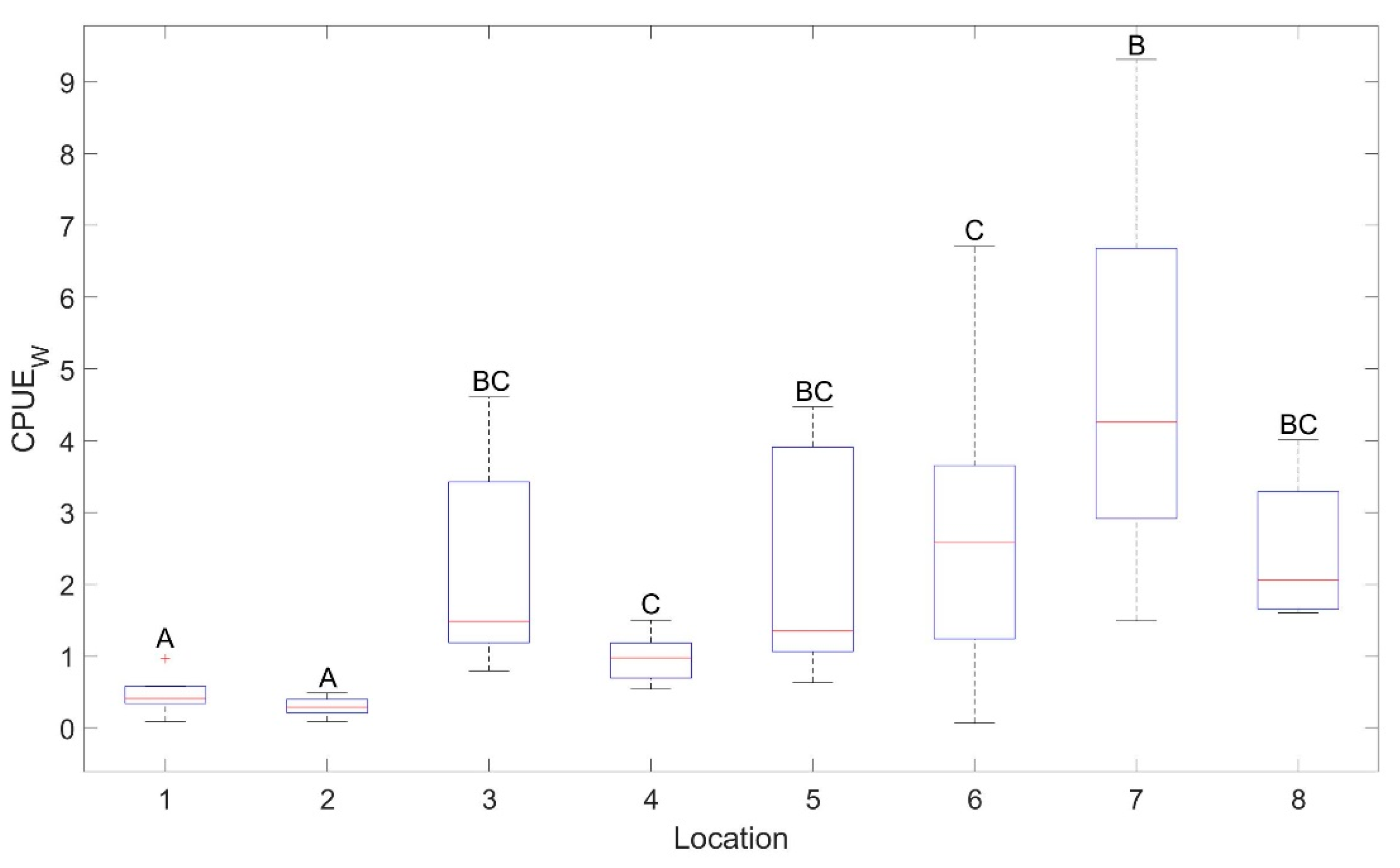 Fishes | Free Full-Text | Catch Efficiency of Multi-Mesh Trammel Nets ...