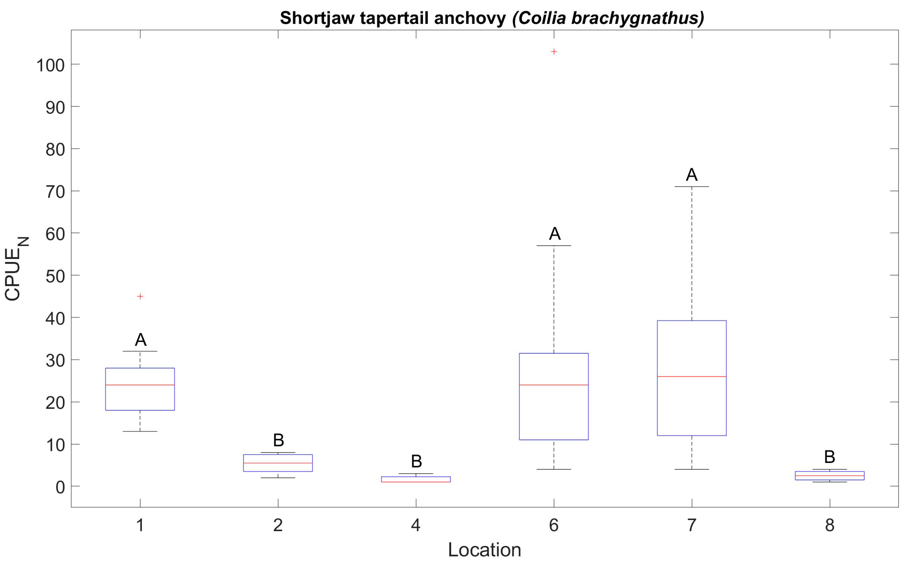 Fishes 08 00464 g006