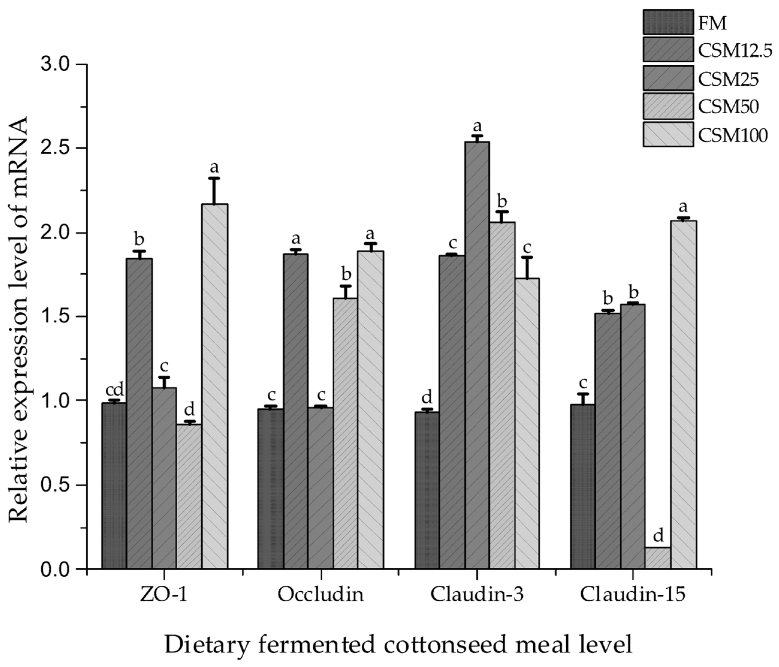 Fishes 08 00466 g002