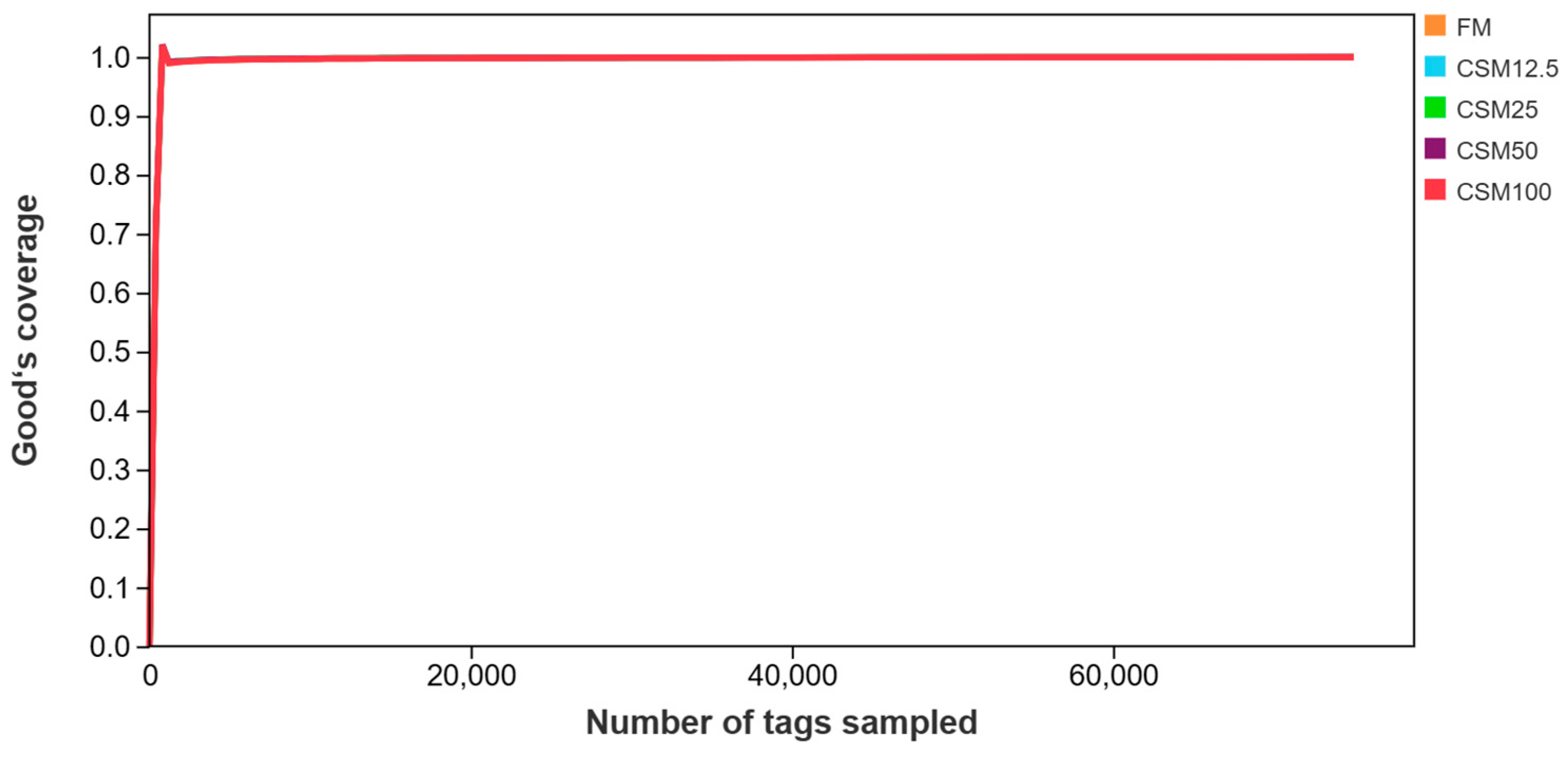 Fishes 08 00466 g003