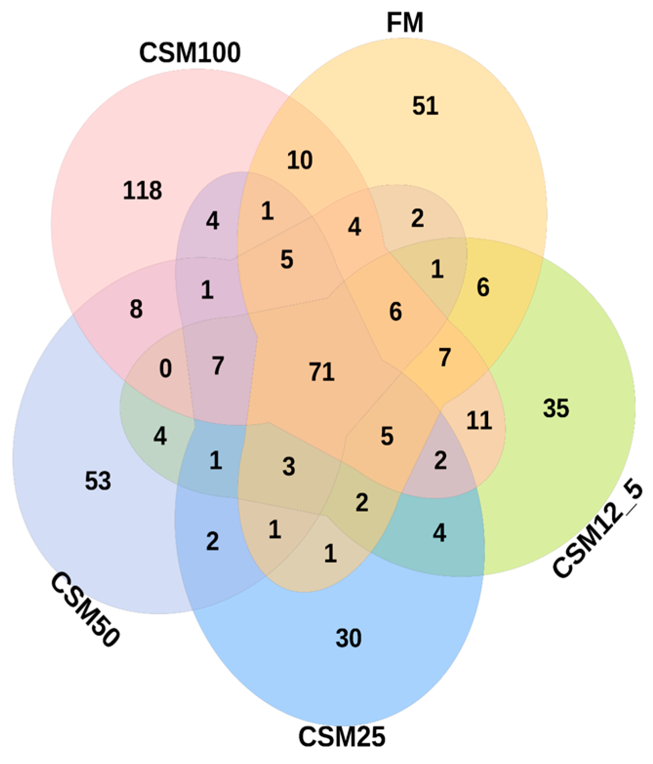 Fishes 08 00466 g004