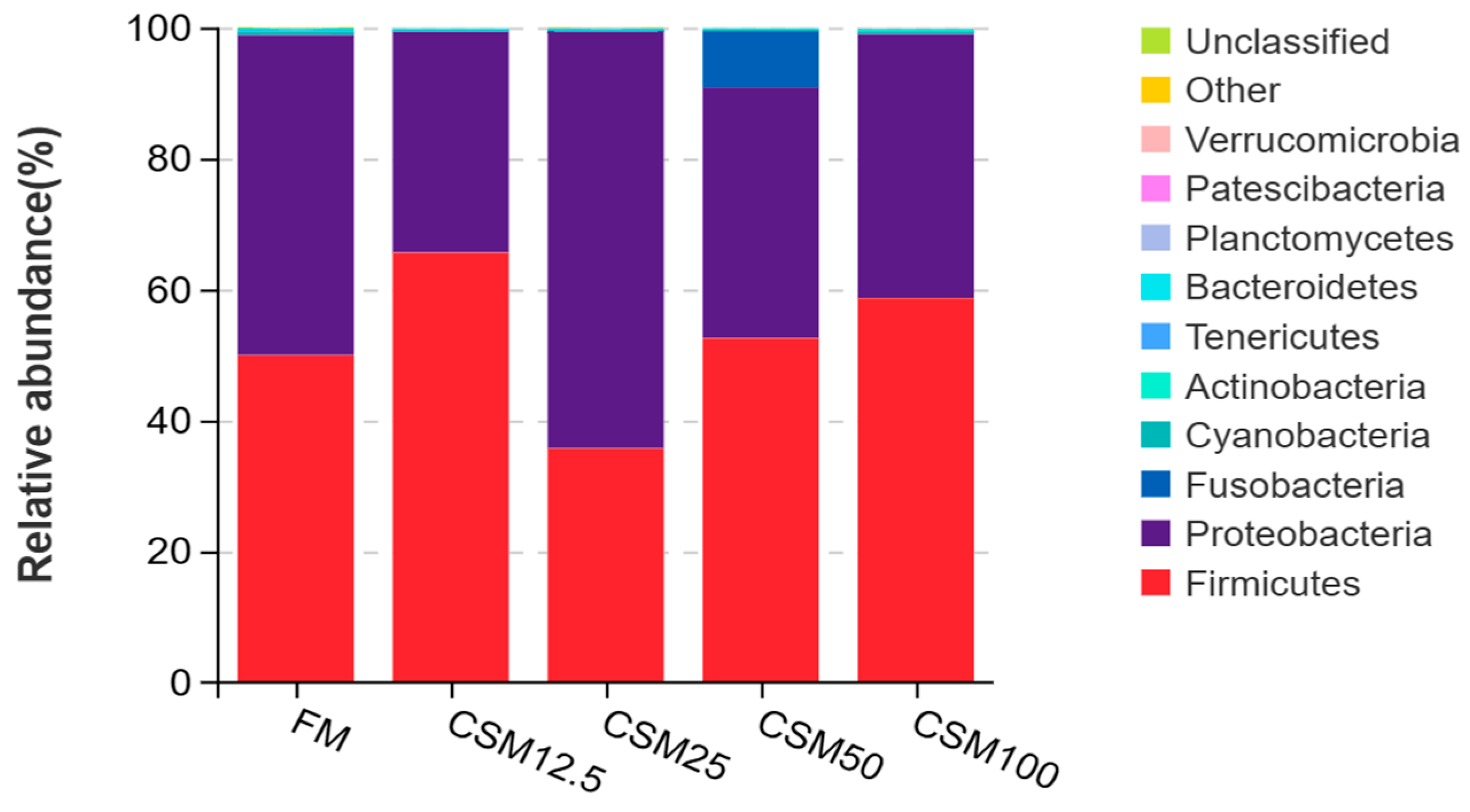 Fishes 08 00466 g005