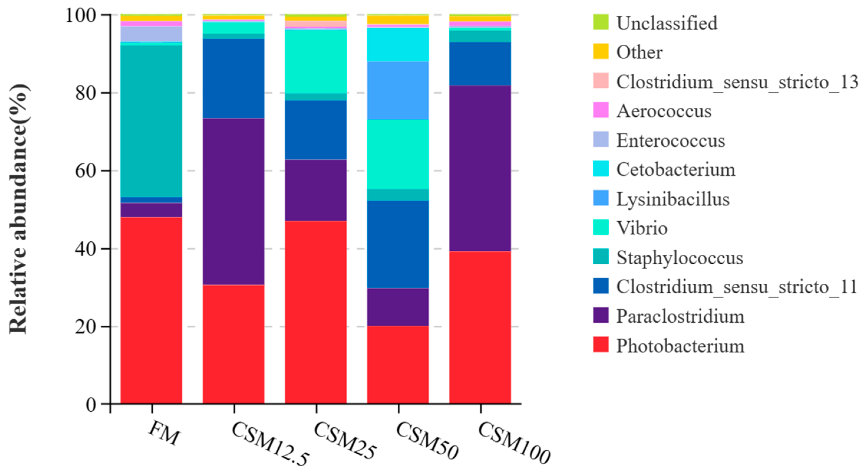 Fishes 08 00466 g006