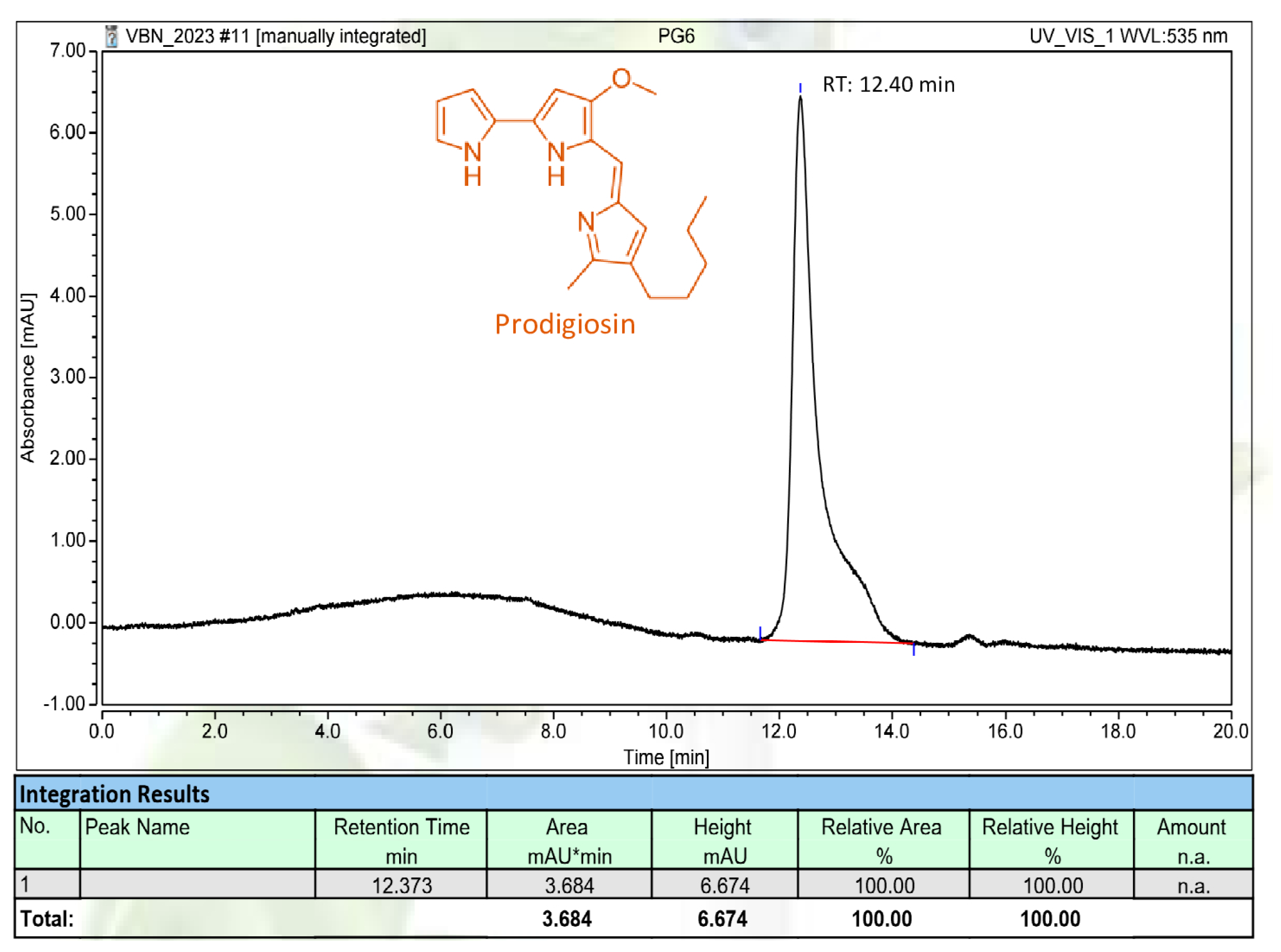 Fishes 08 00468 g005