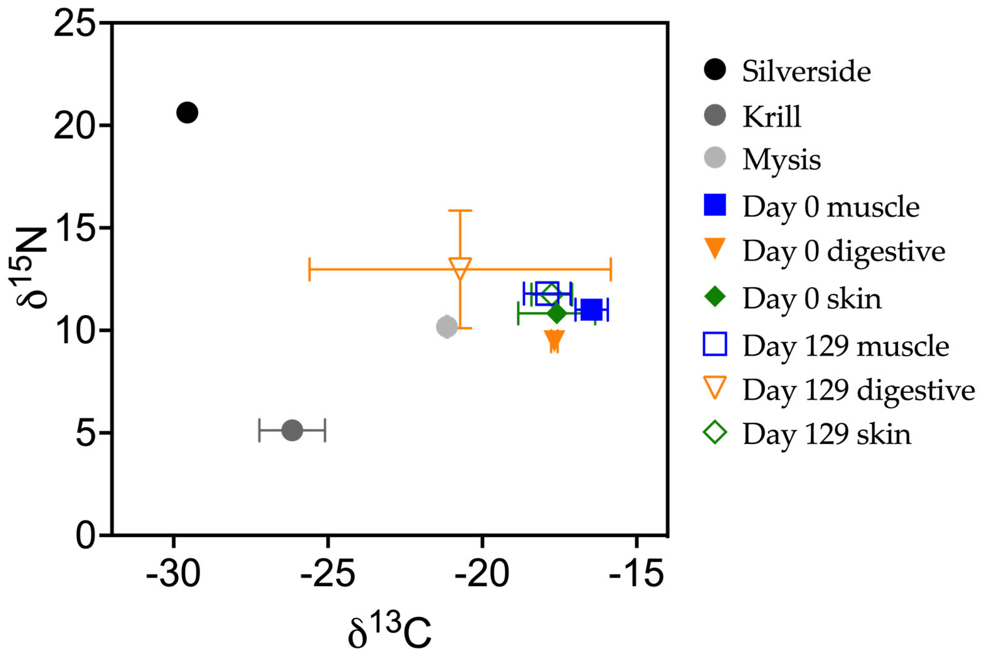 Fishes 08 00469 g003