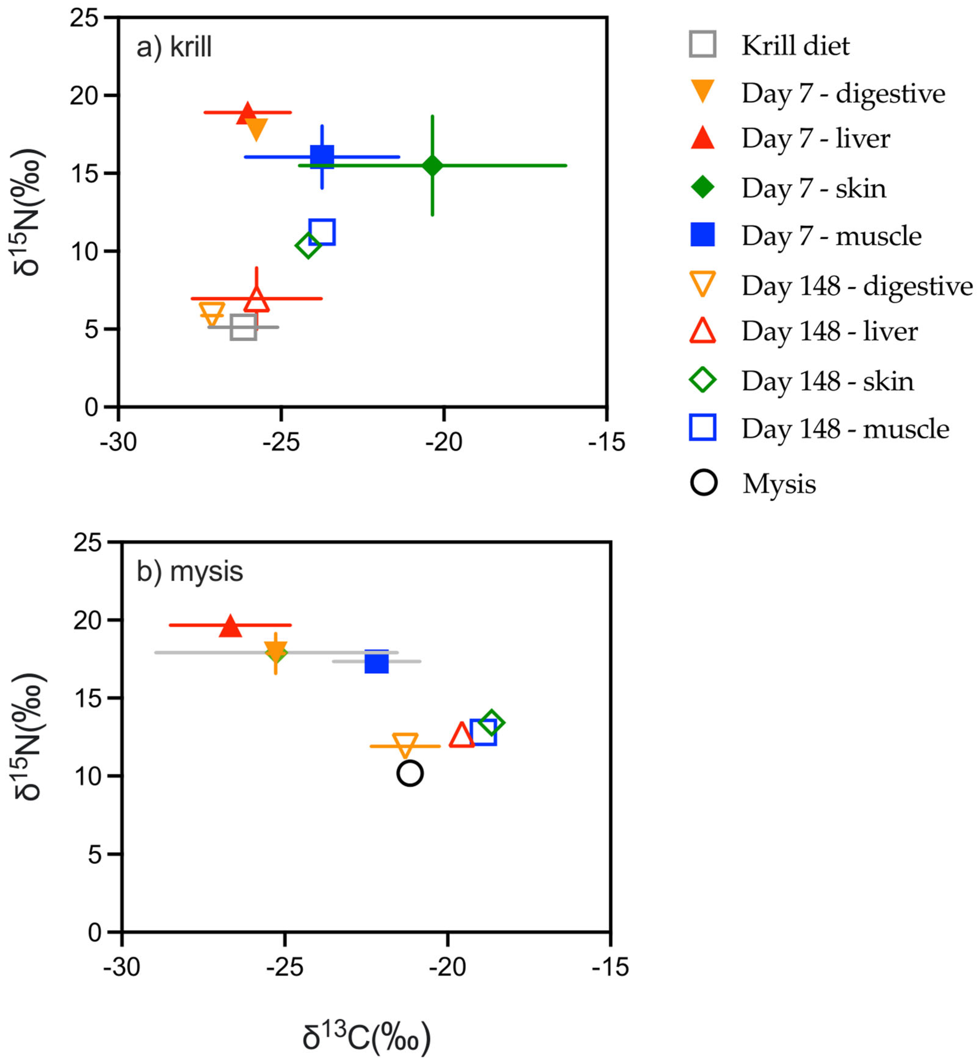 Fishes 08 00469 g004