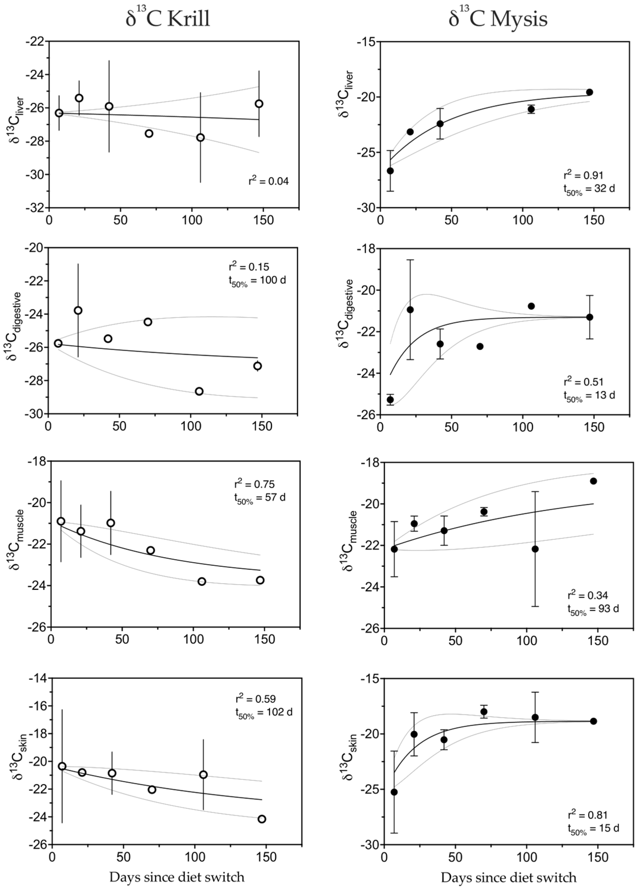Fishes 08 00469 g006