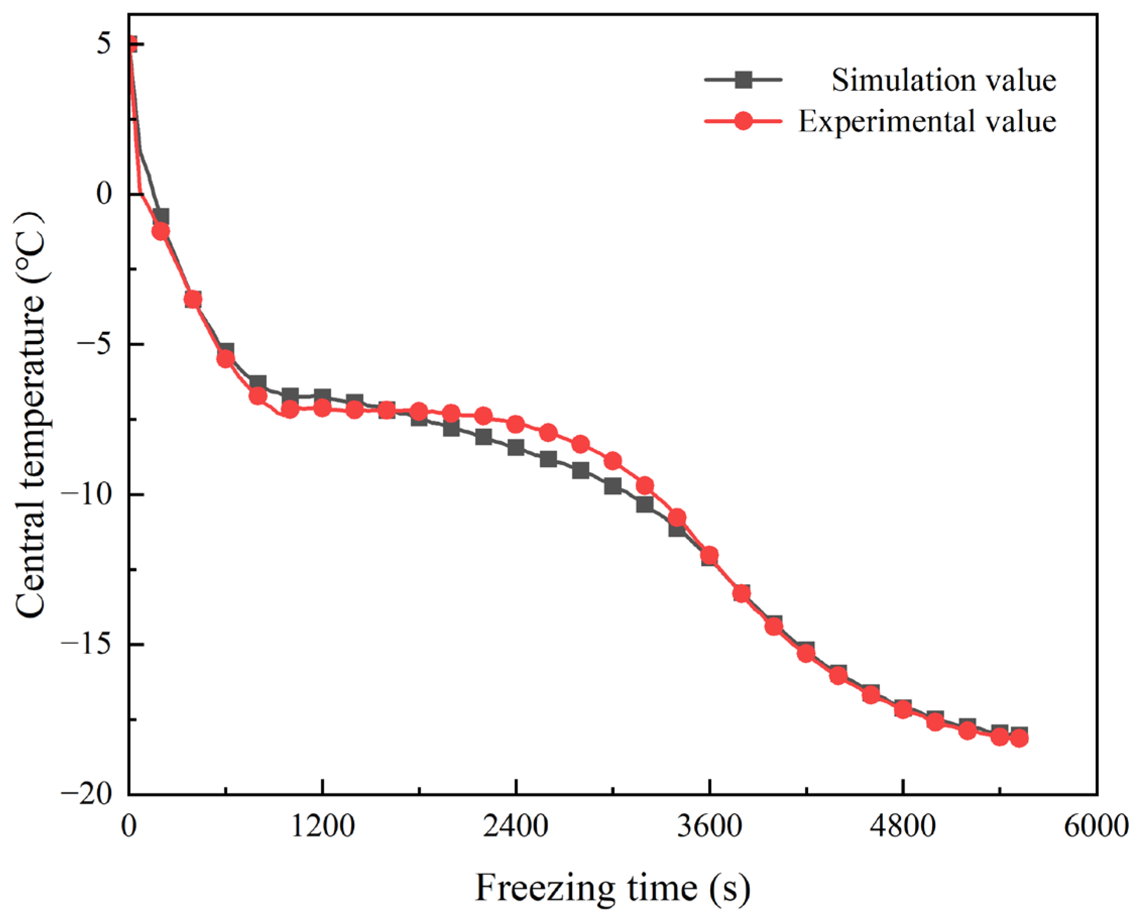 Fishes 08 00470 g002
