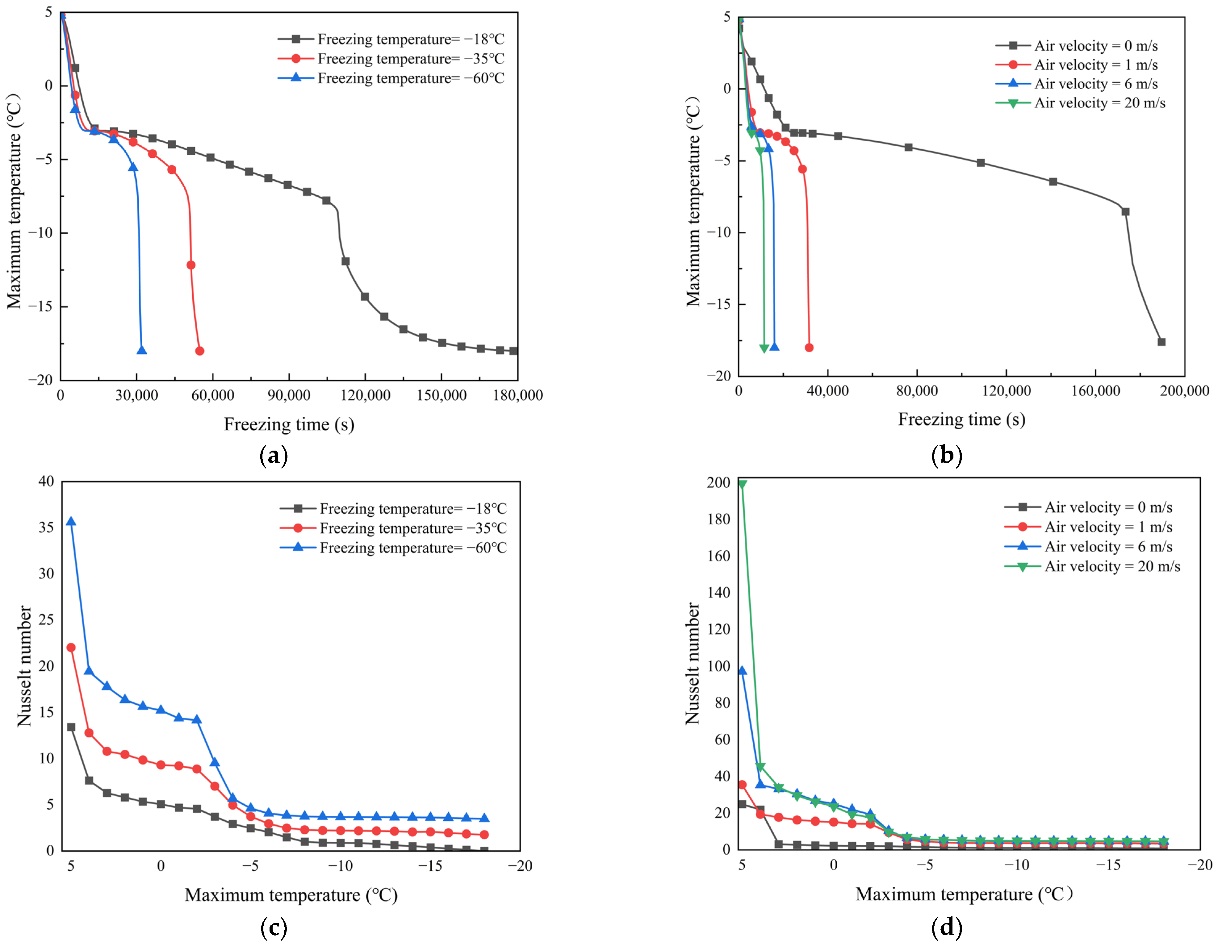 Fishes 08 00470 g004