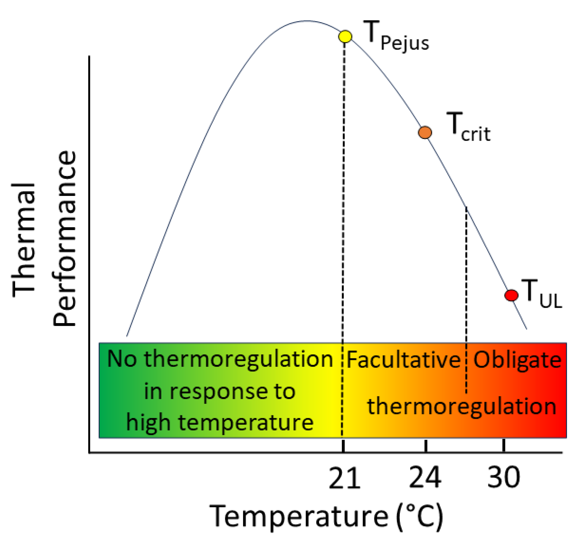 Fishes 08 00471 g004