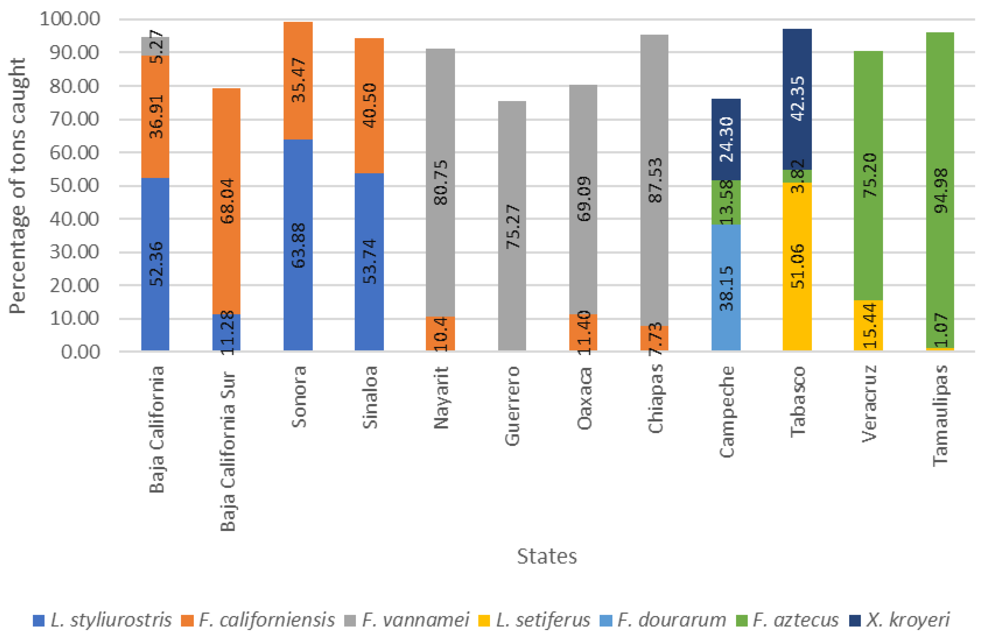 Fishes 08 00472 g003
