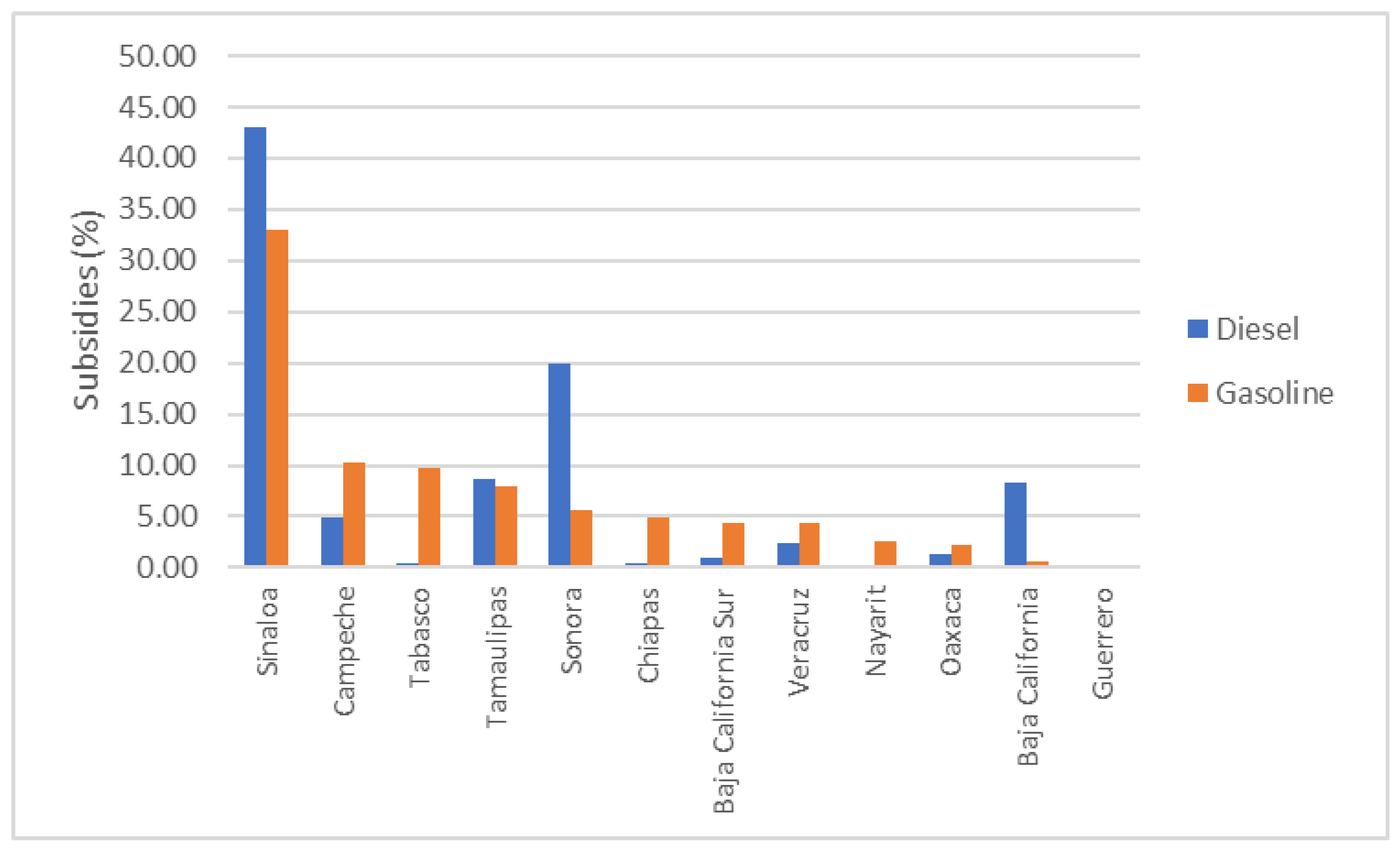 Fishes 08 00472 g004