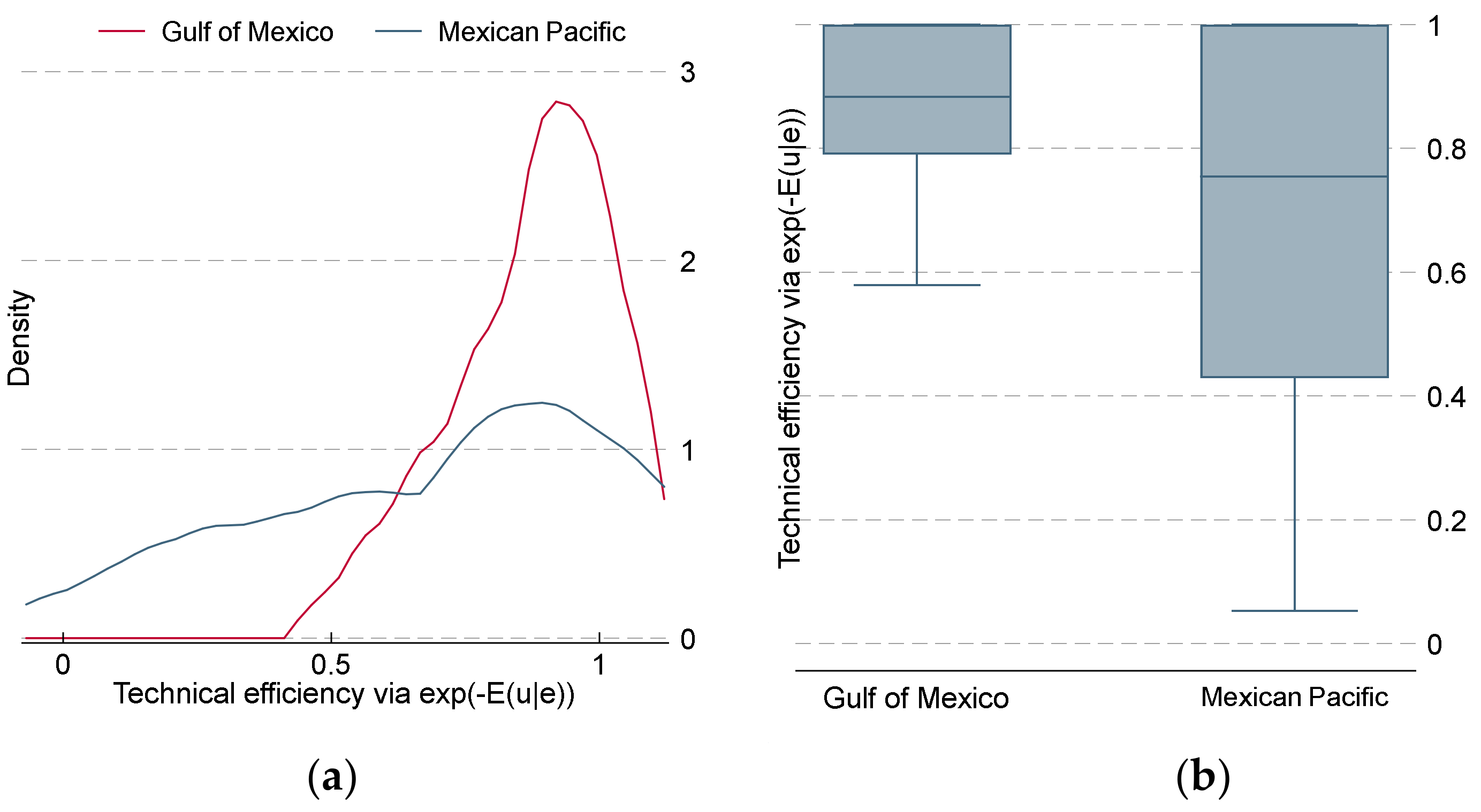 Fishes 08 00472 g006