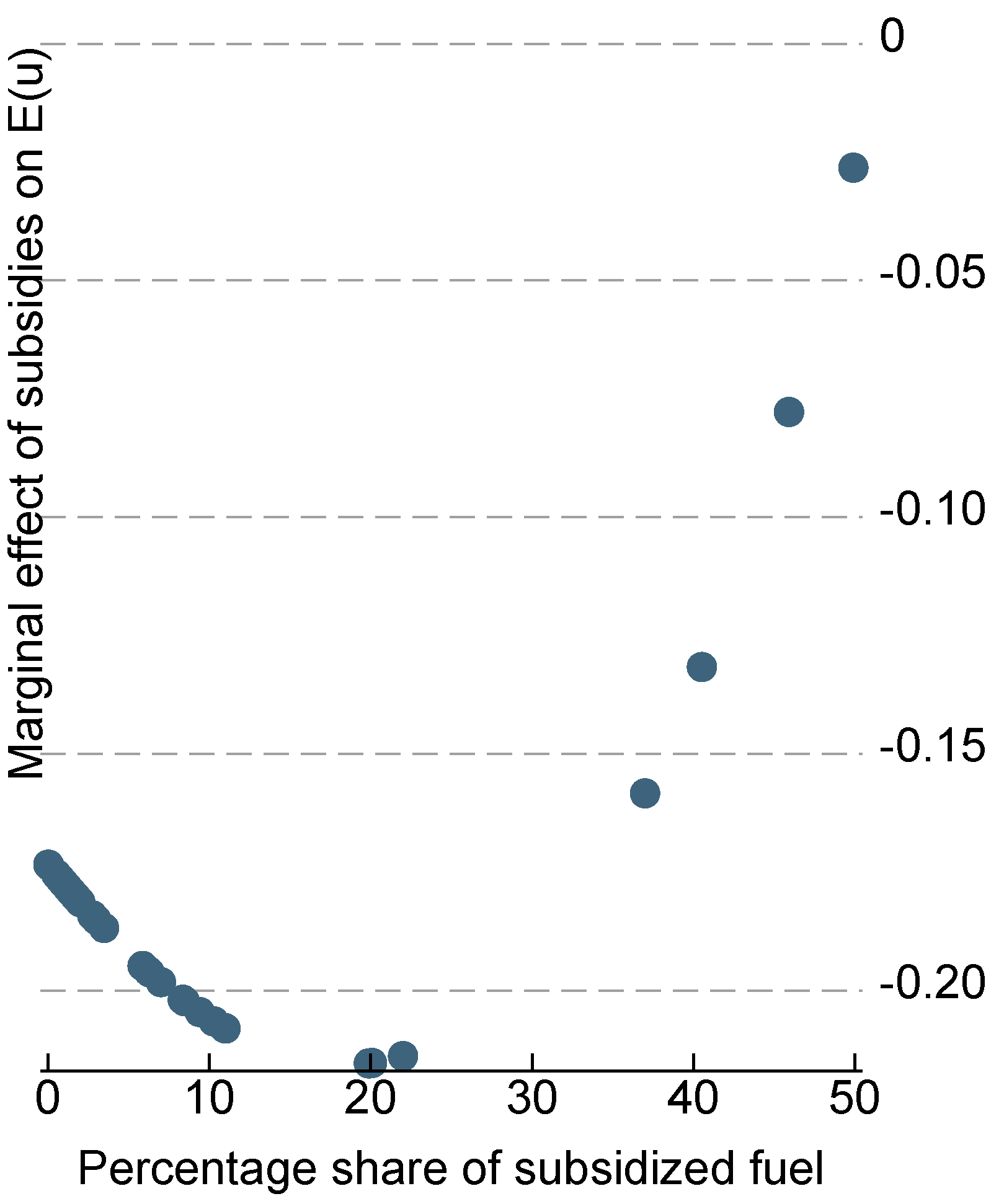 Fishes 08 00472 g007