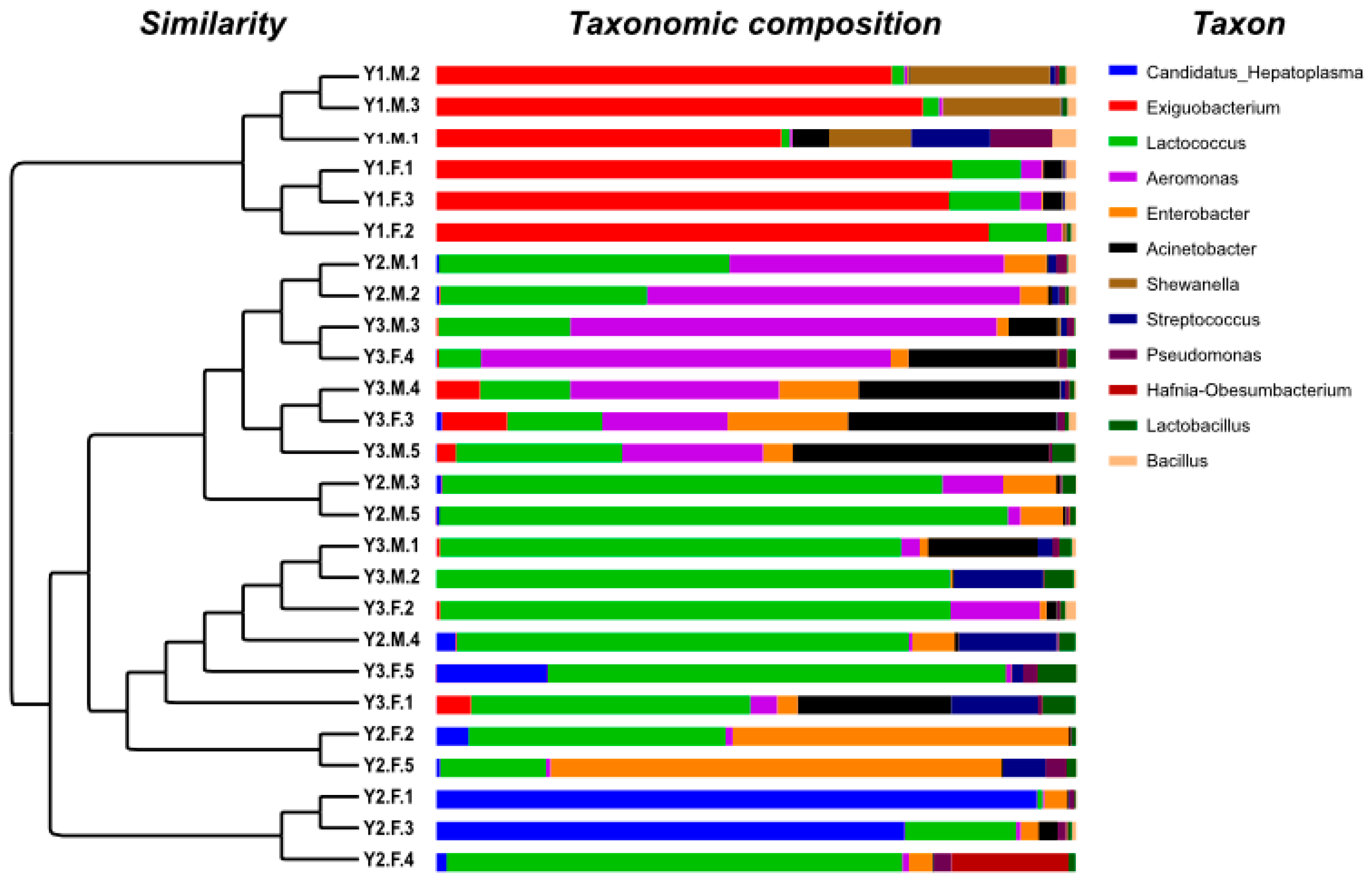 Fishes 08 00473 g003 Fishes 08 00473 g003