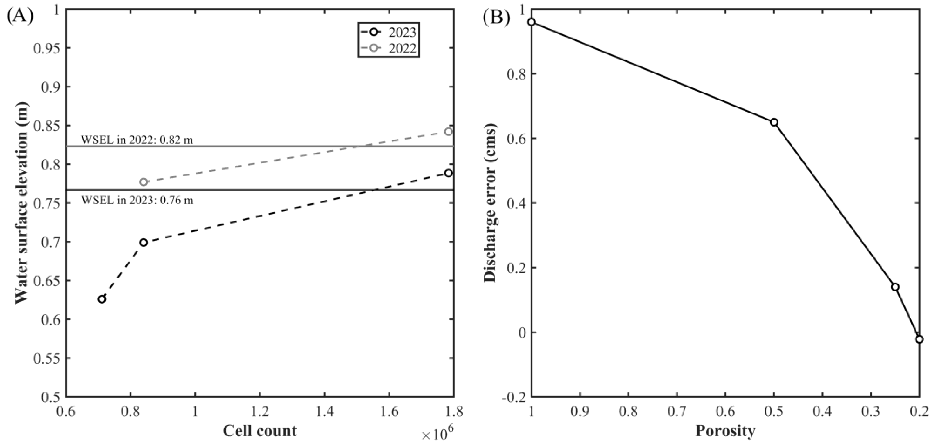 Fishes 08 00476 g006