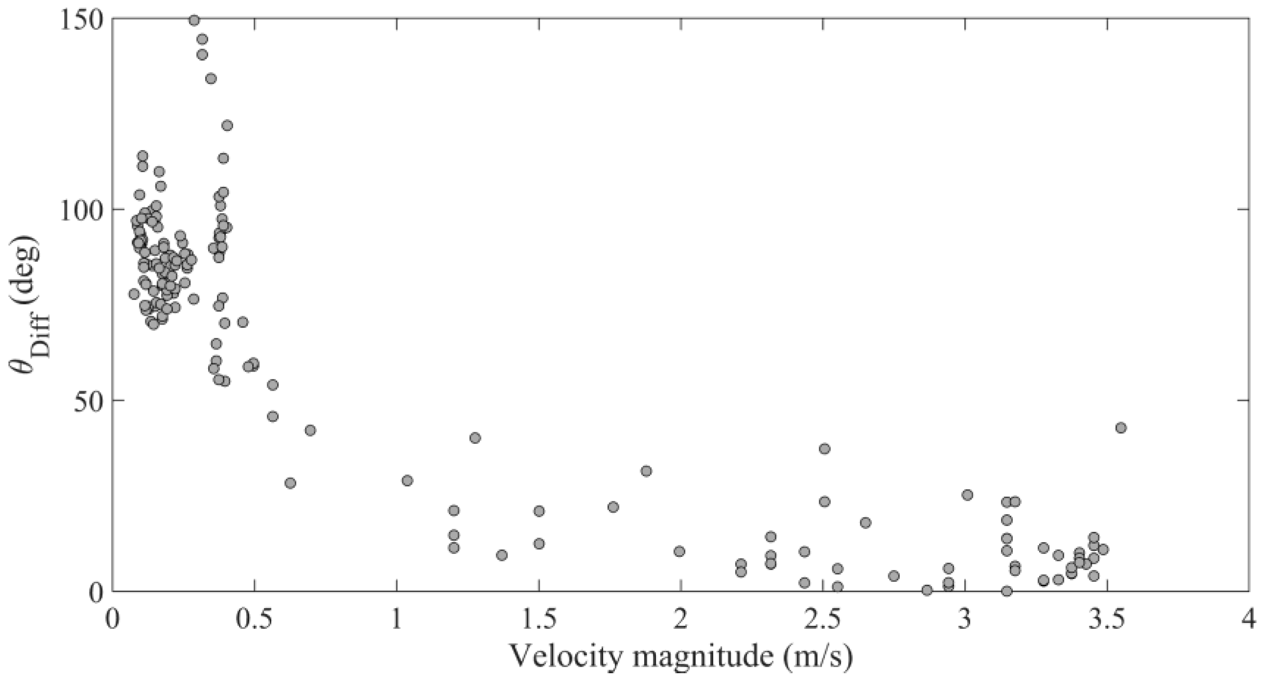 Fishes 08 00476 g009