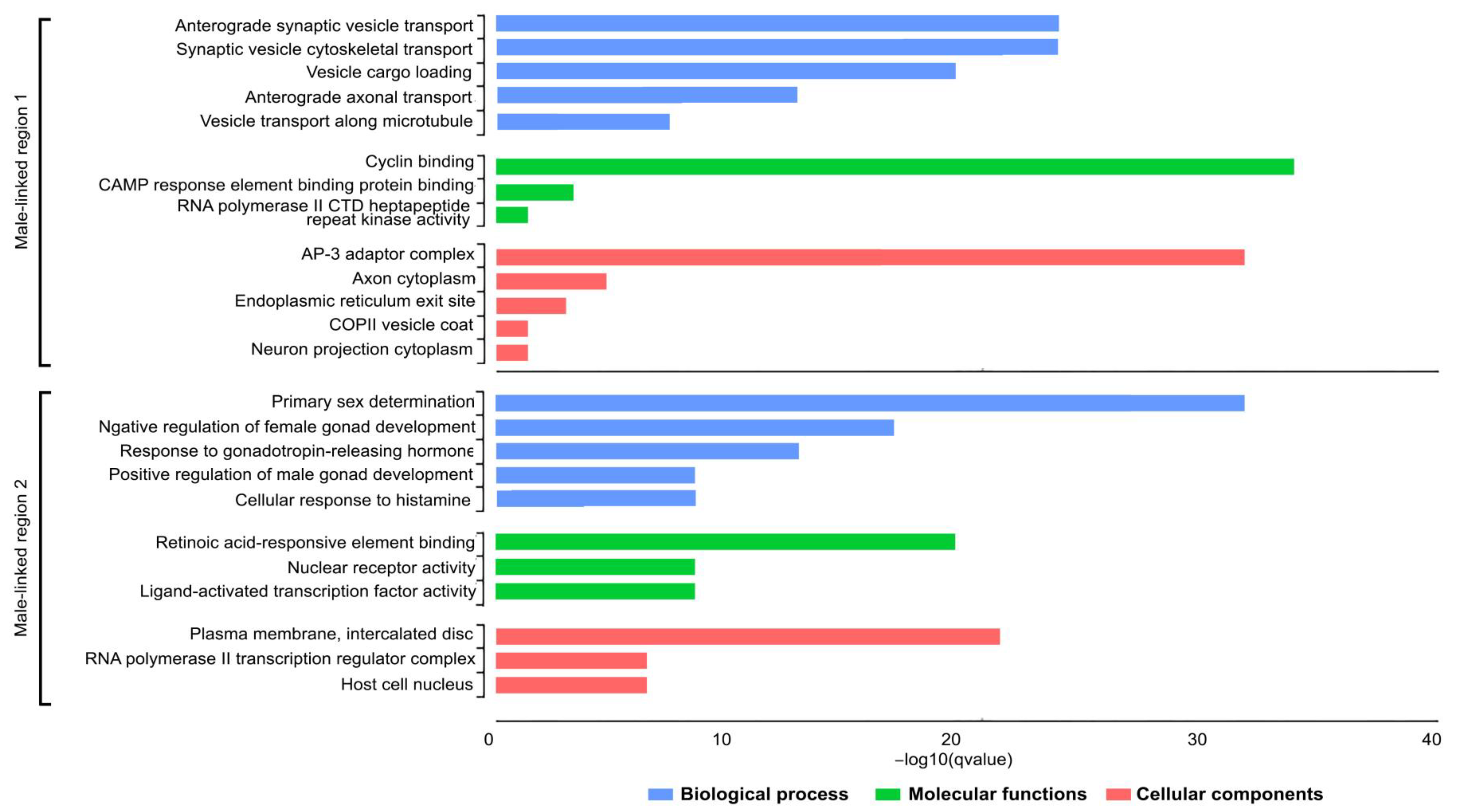 Fishes 08 00482 g002