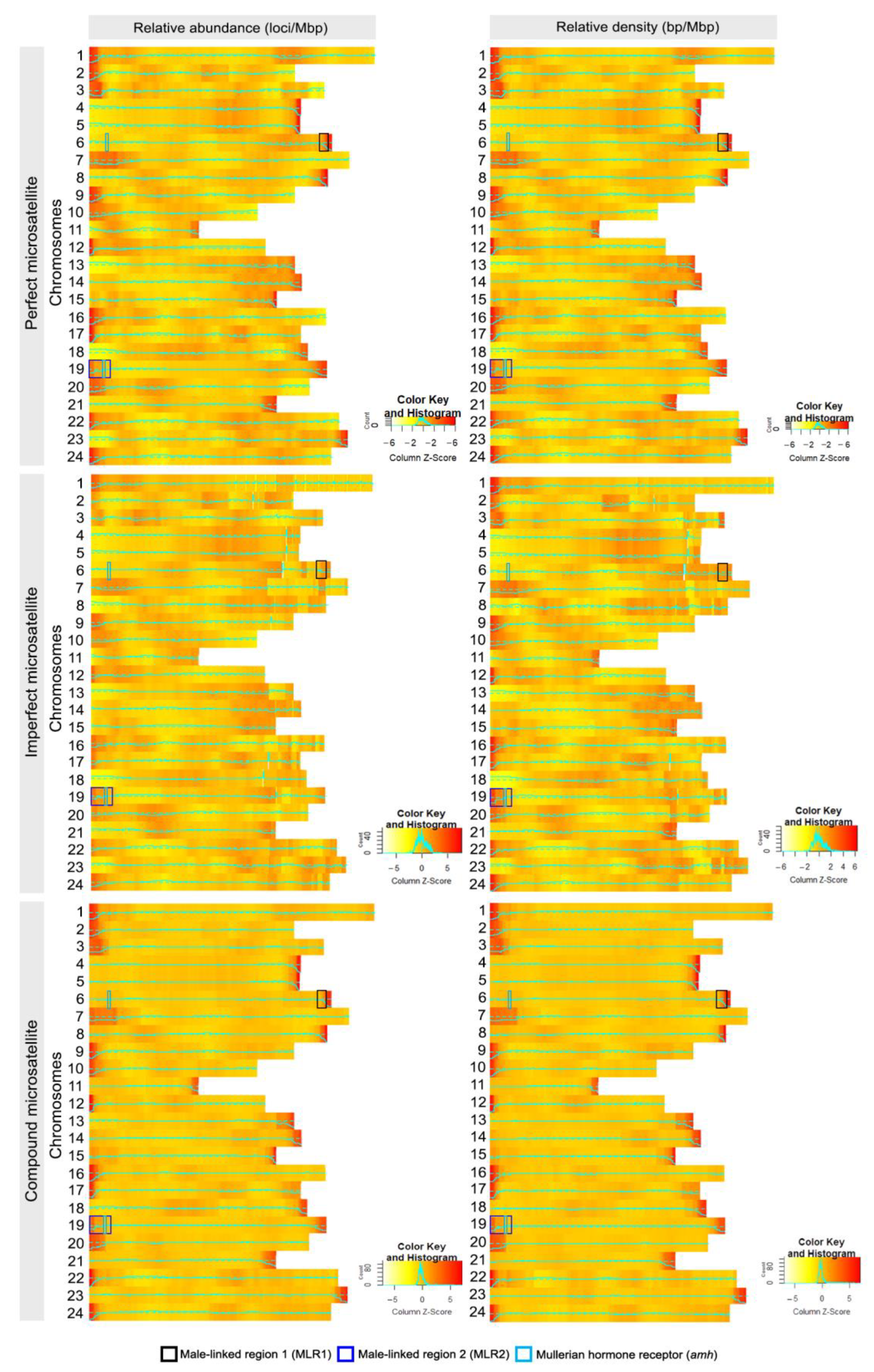 Fishes 08 00482 g003