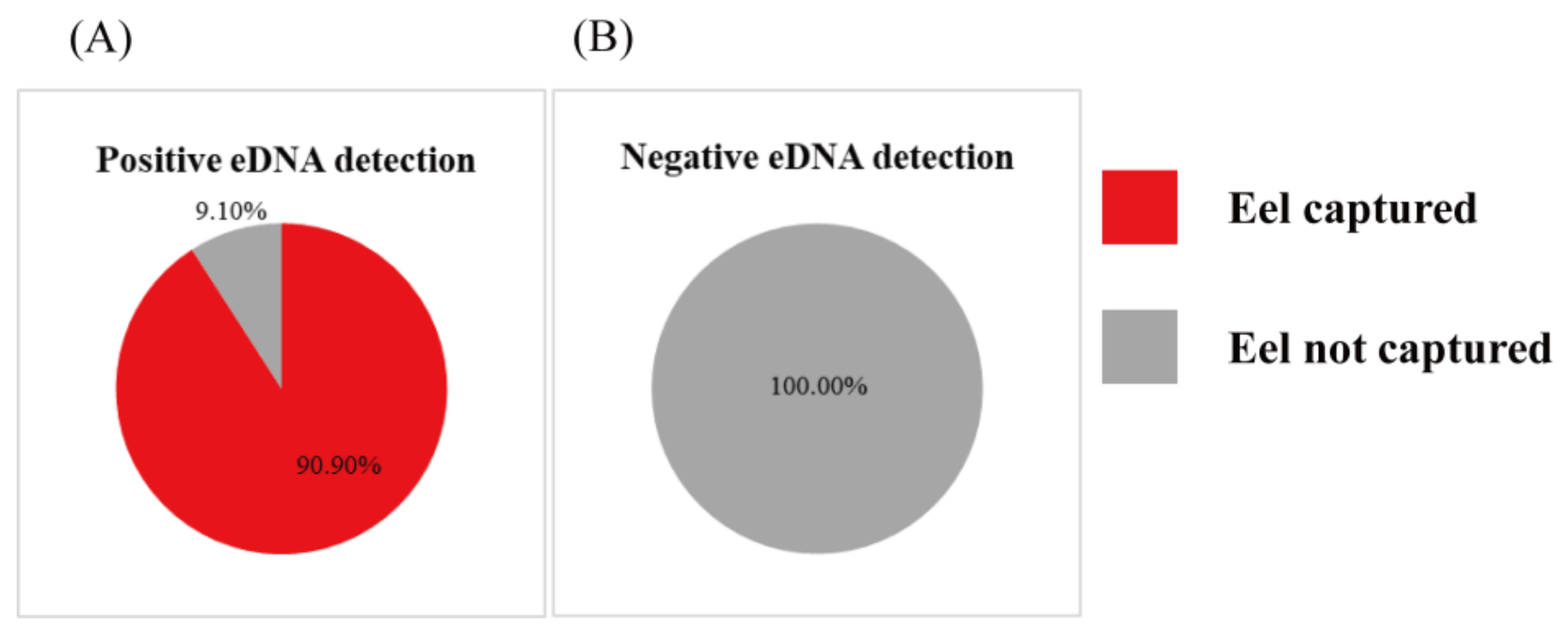Fishes 08 00483 g002