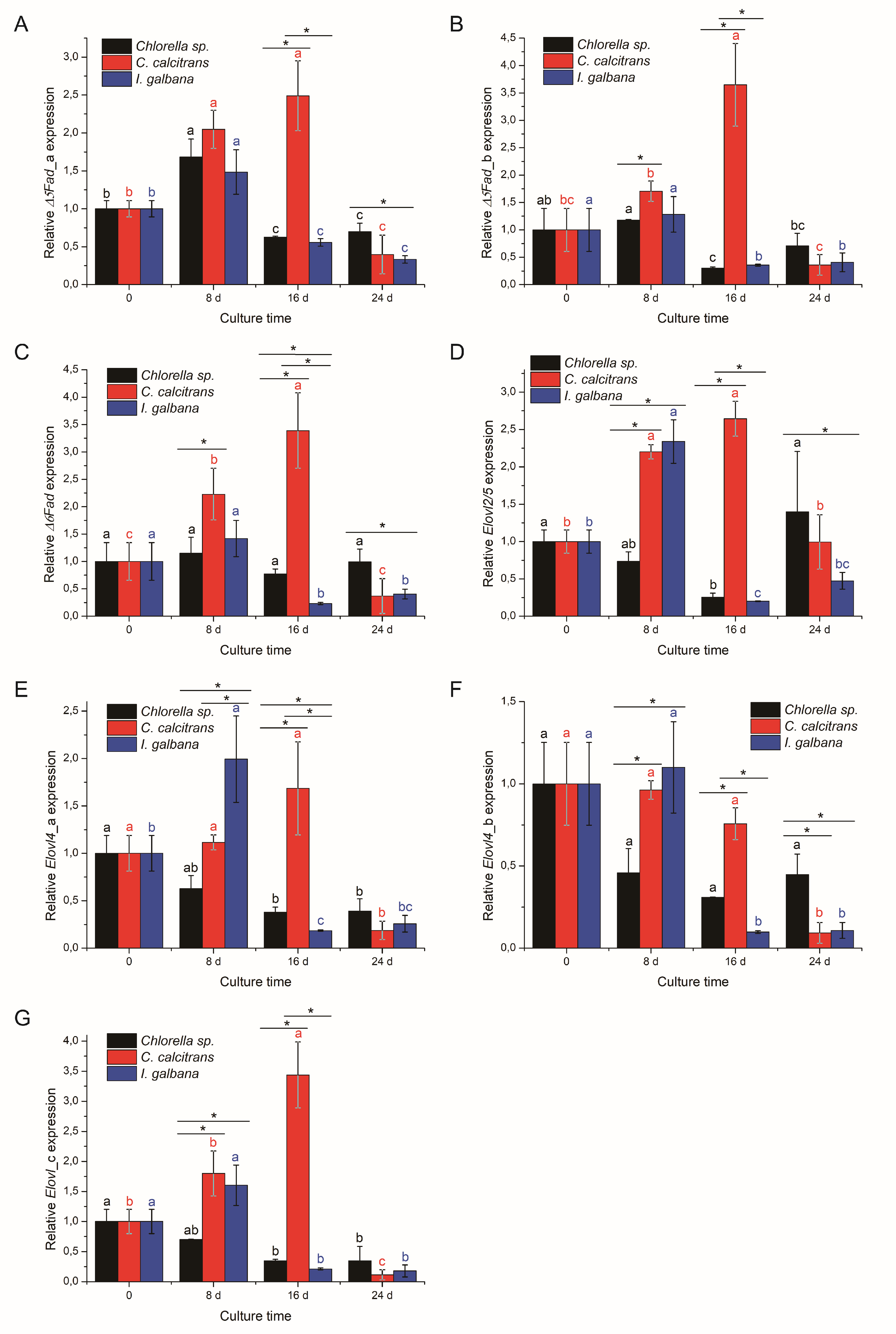 Fishes 08 00484 g002