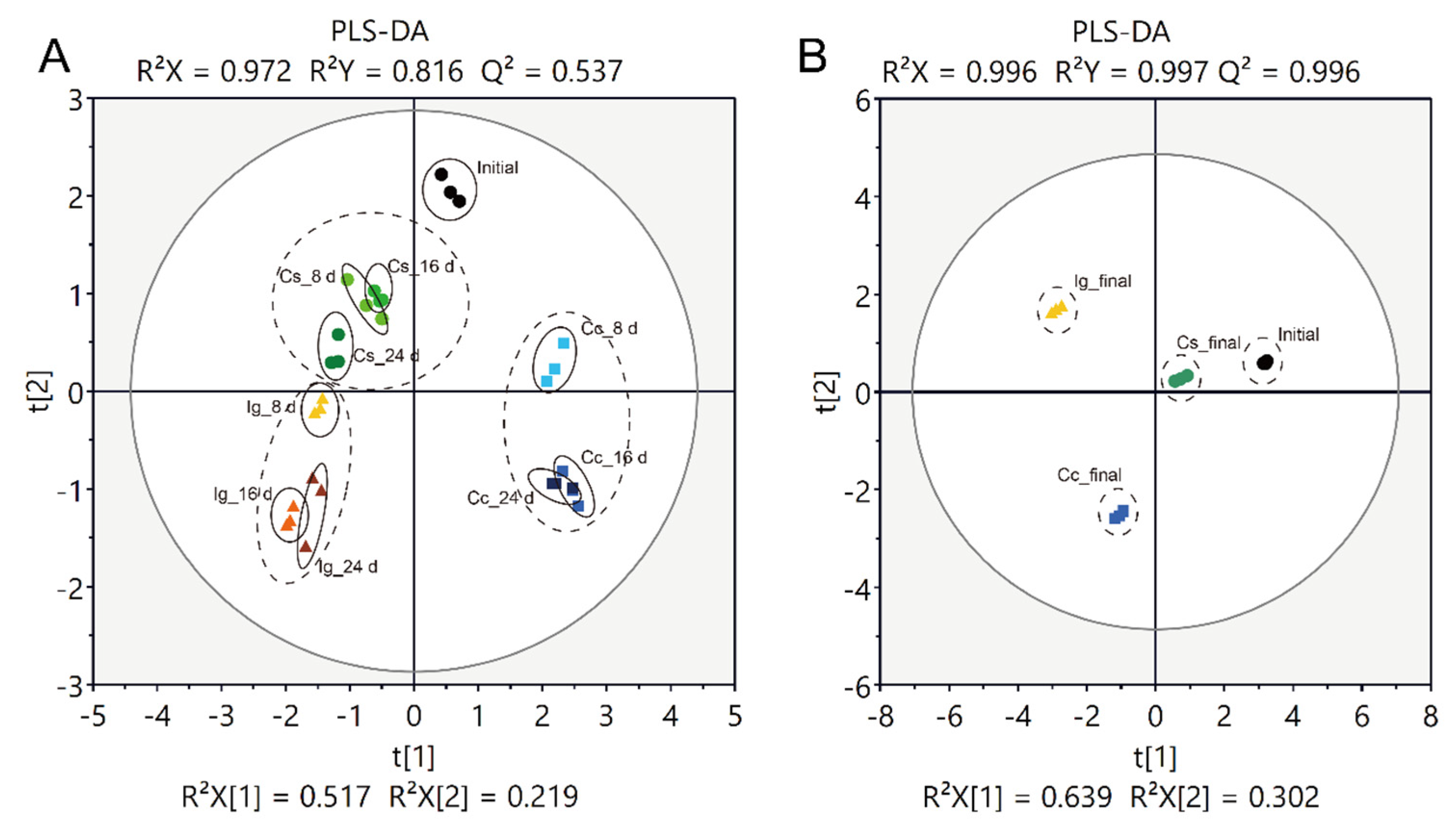 Fishes 08 00484 g003
