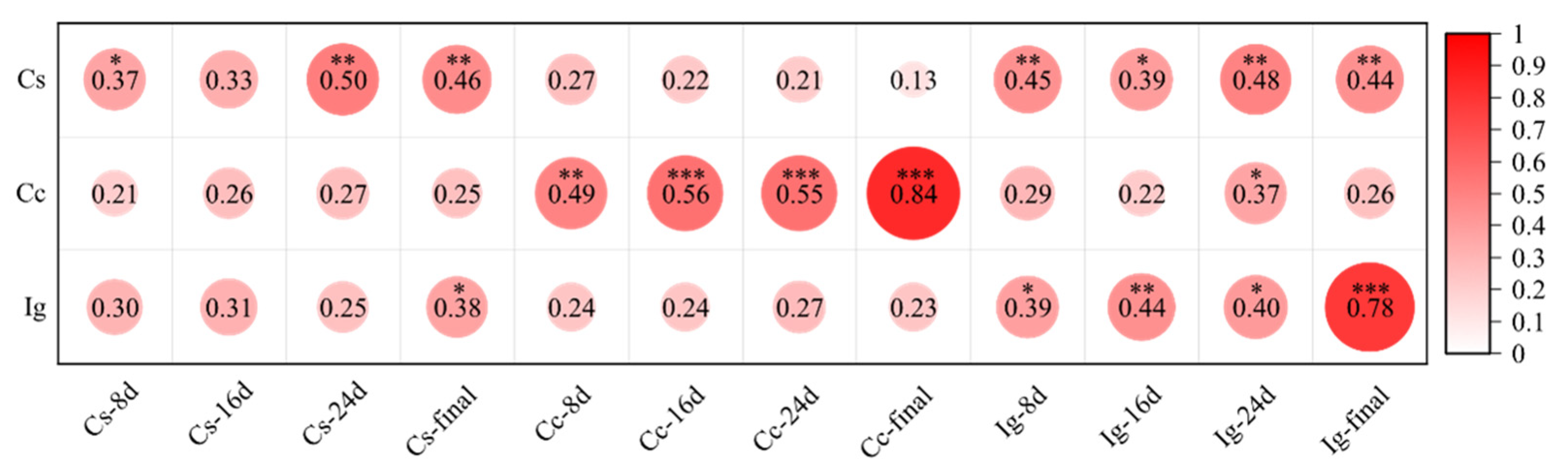 Fishes 08 00484 g004