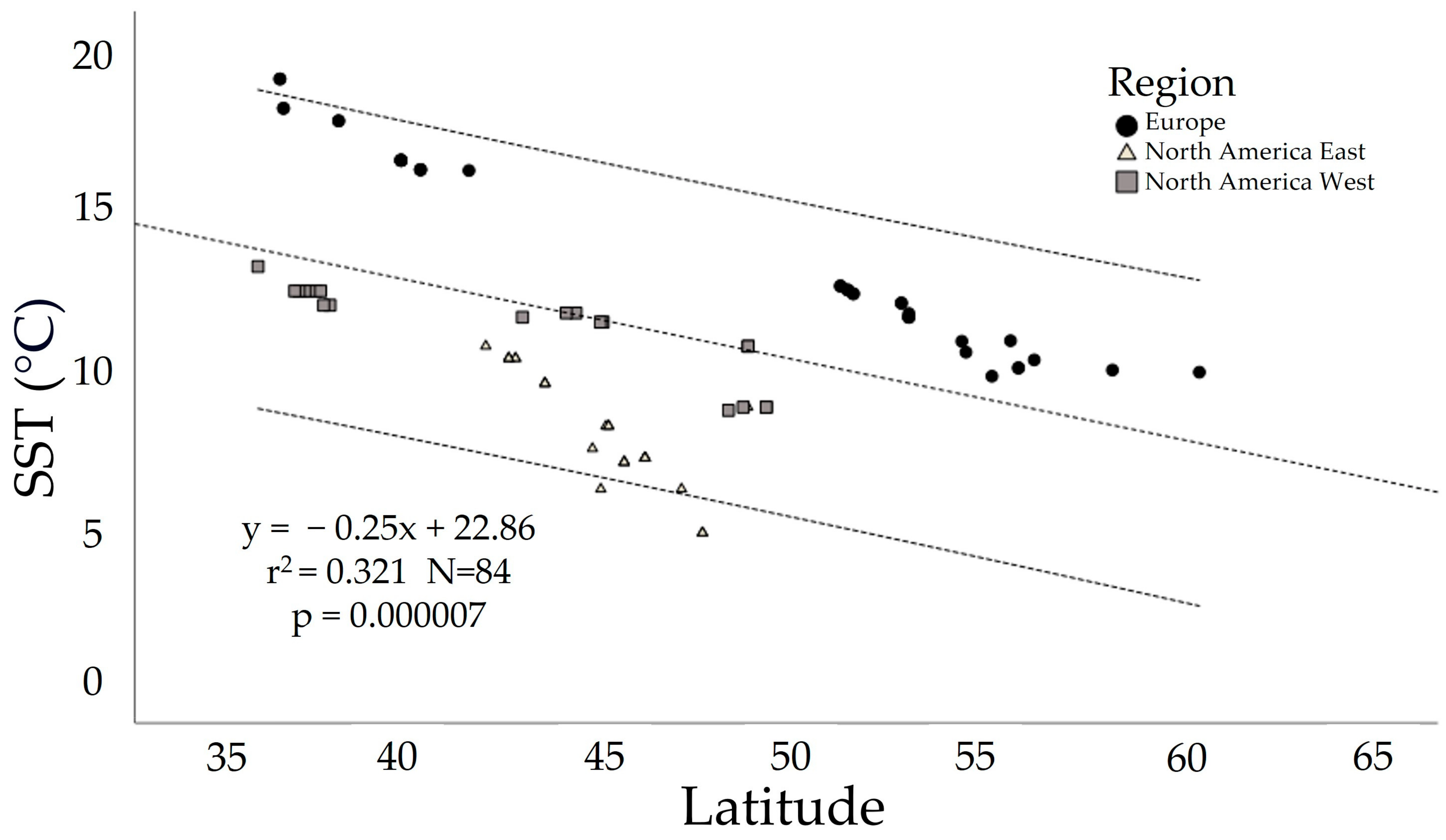 Fishes 08 00485 g002
