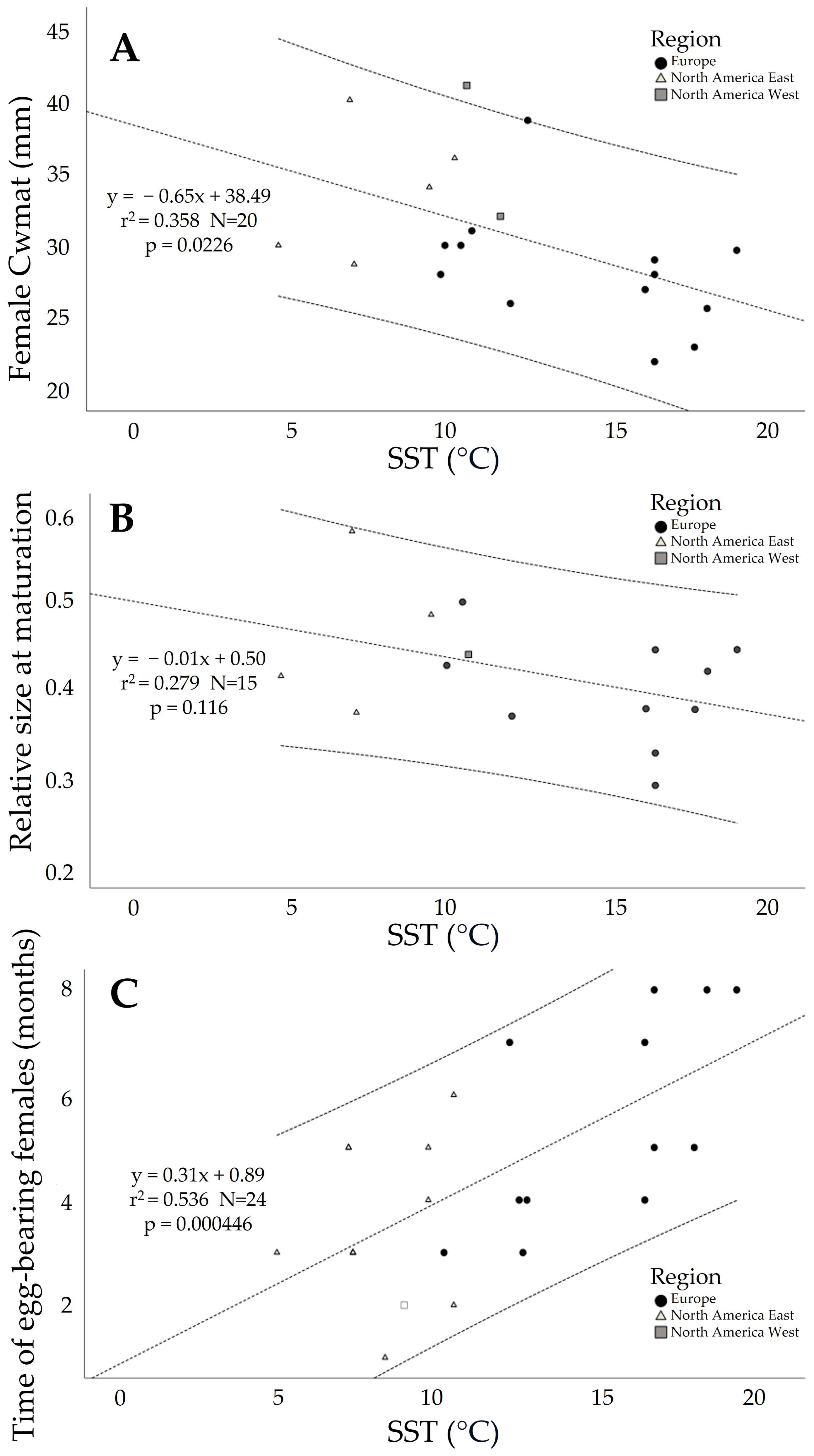 Fishes 08 00485 g004