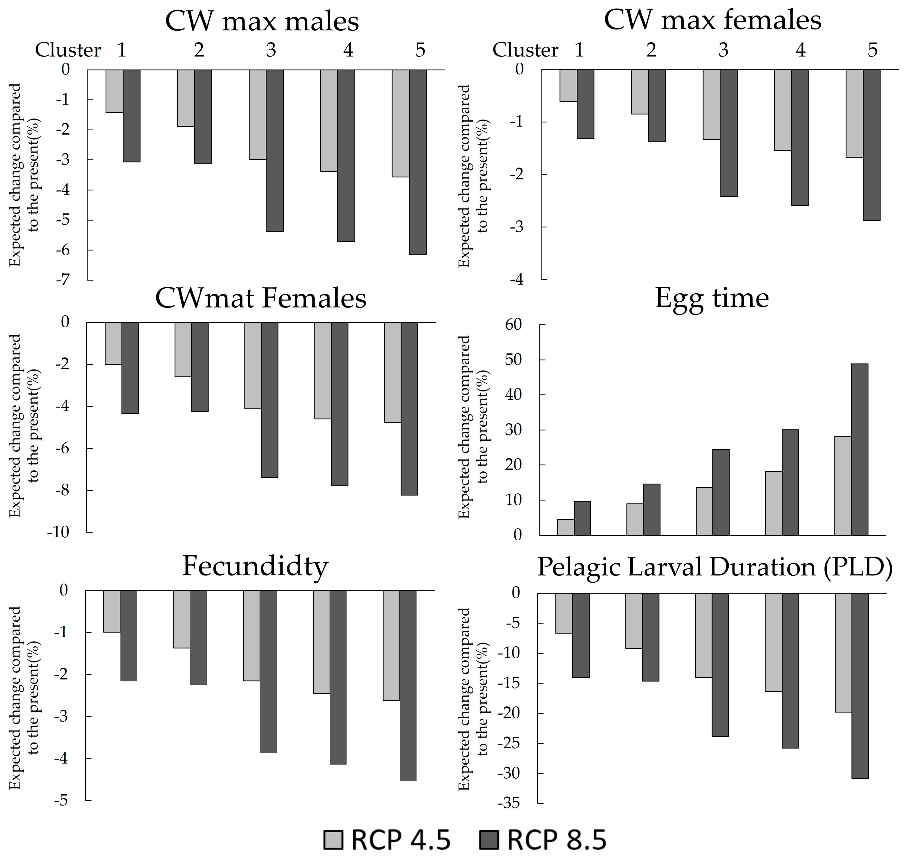 Fishes 08 00485 g005