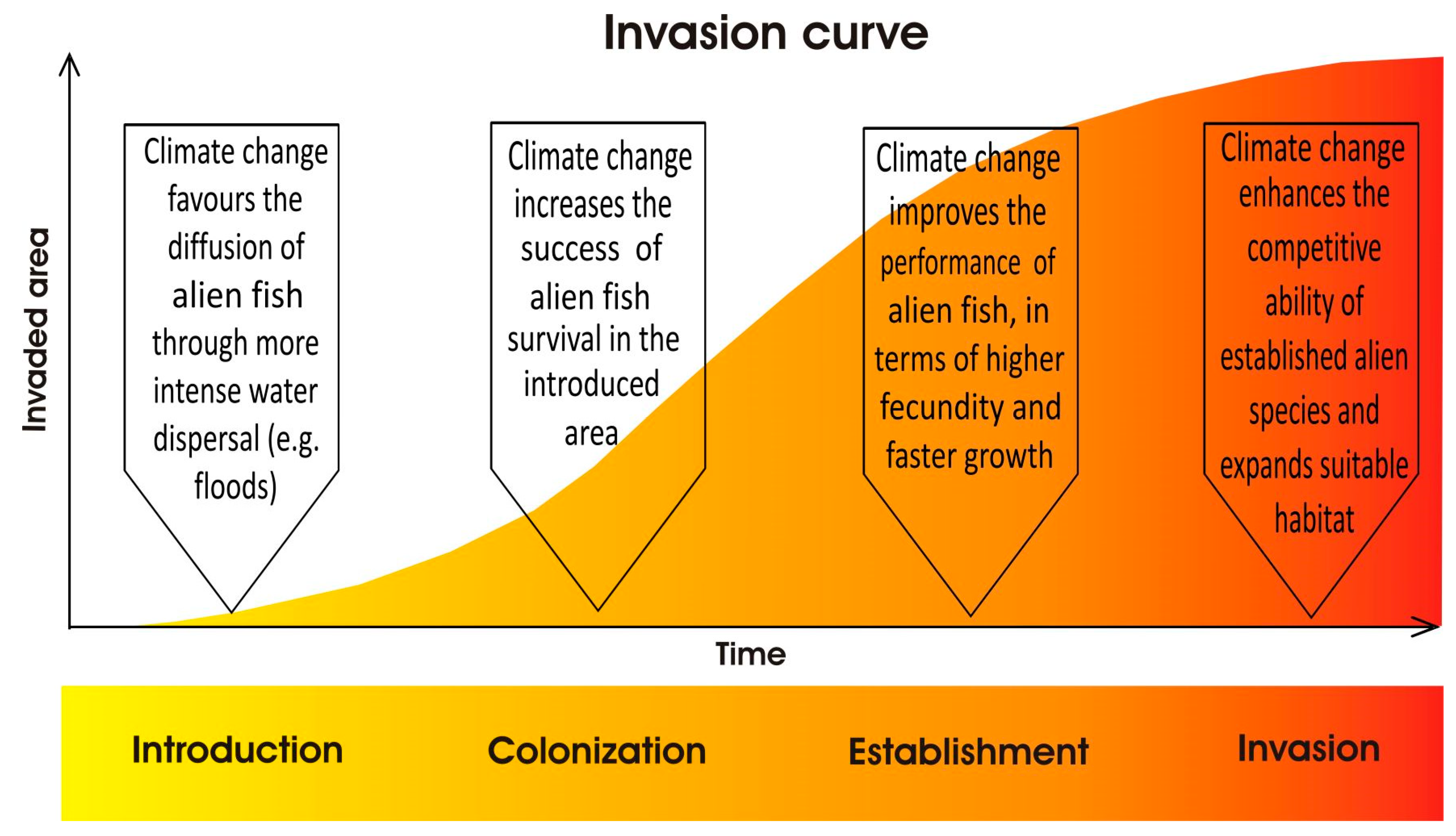 Fishes 08 00486 g003