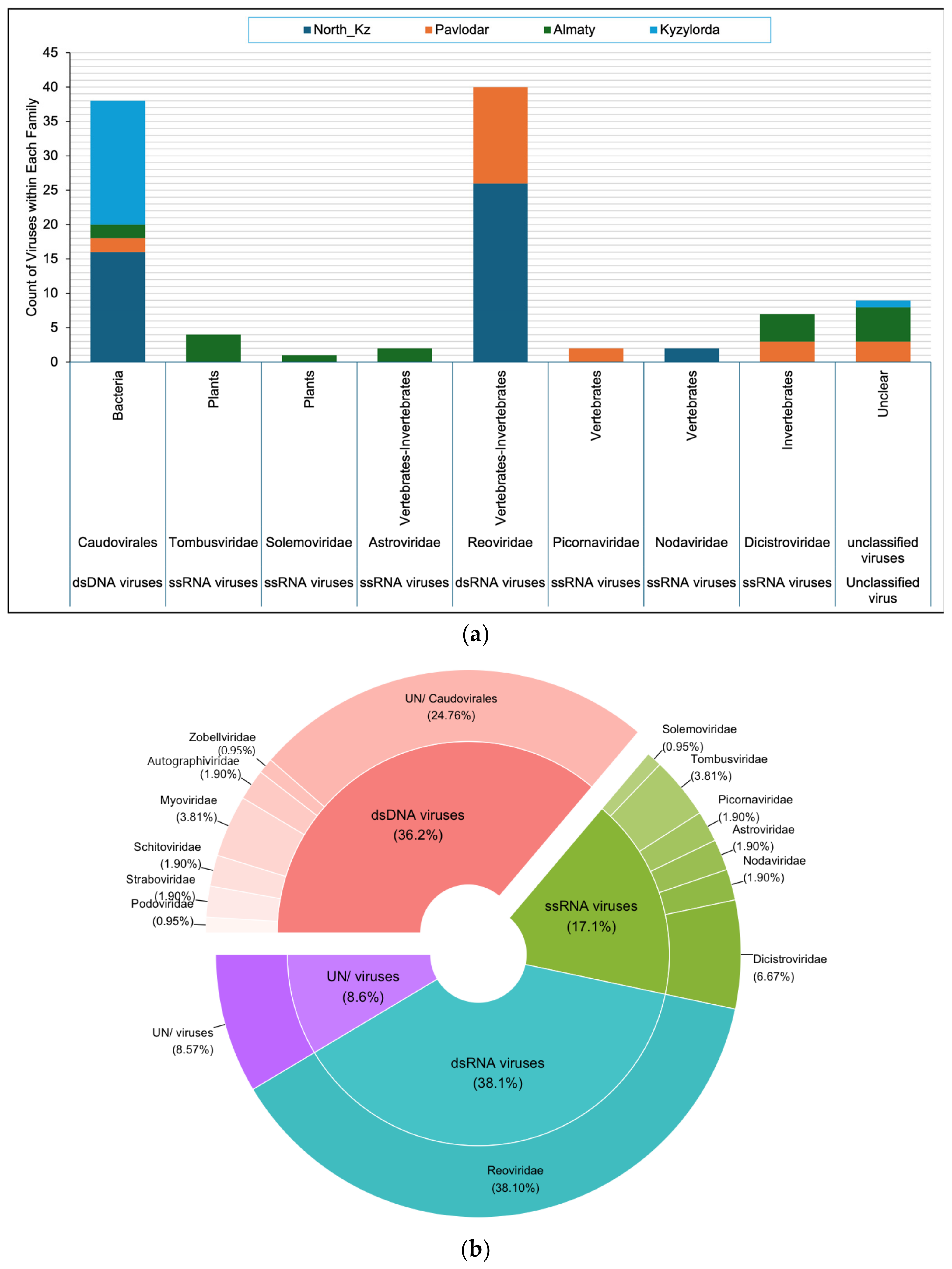 Fishes 08 00487 g002