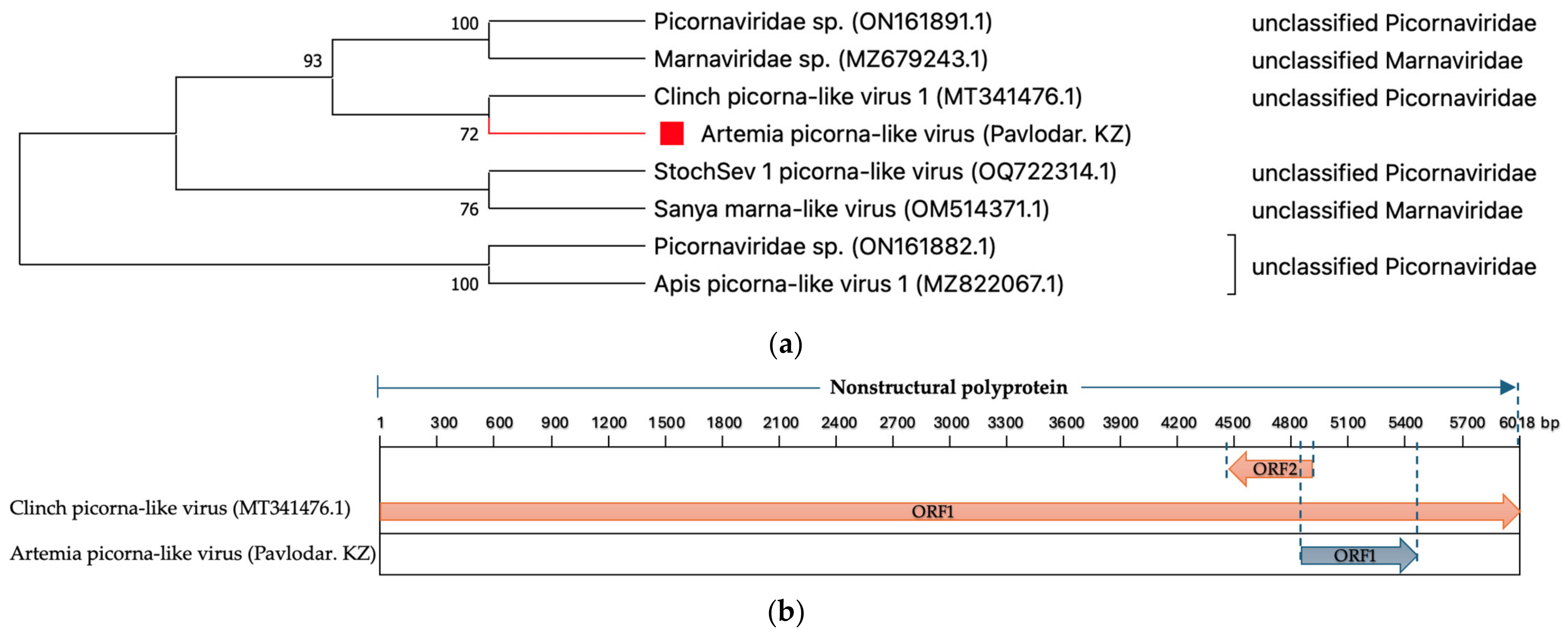 Fishes 08 00487 g006