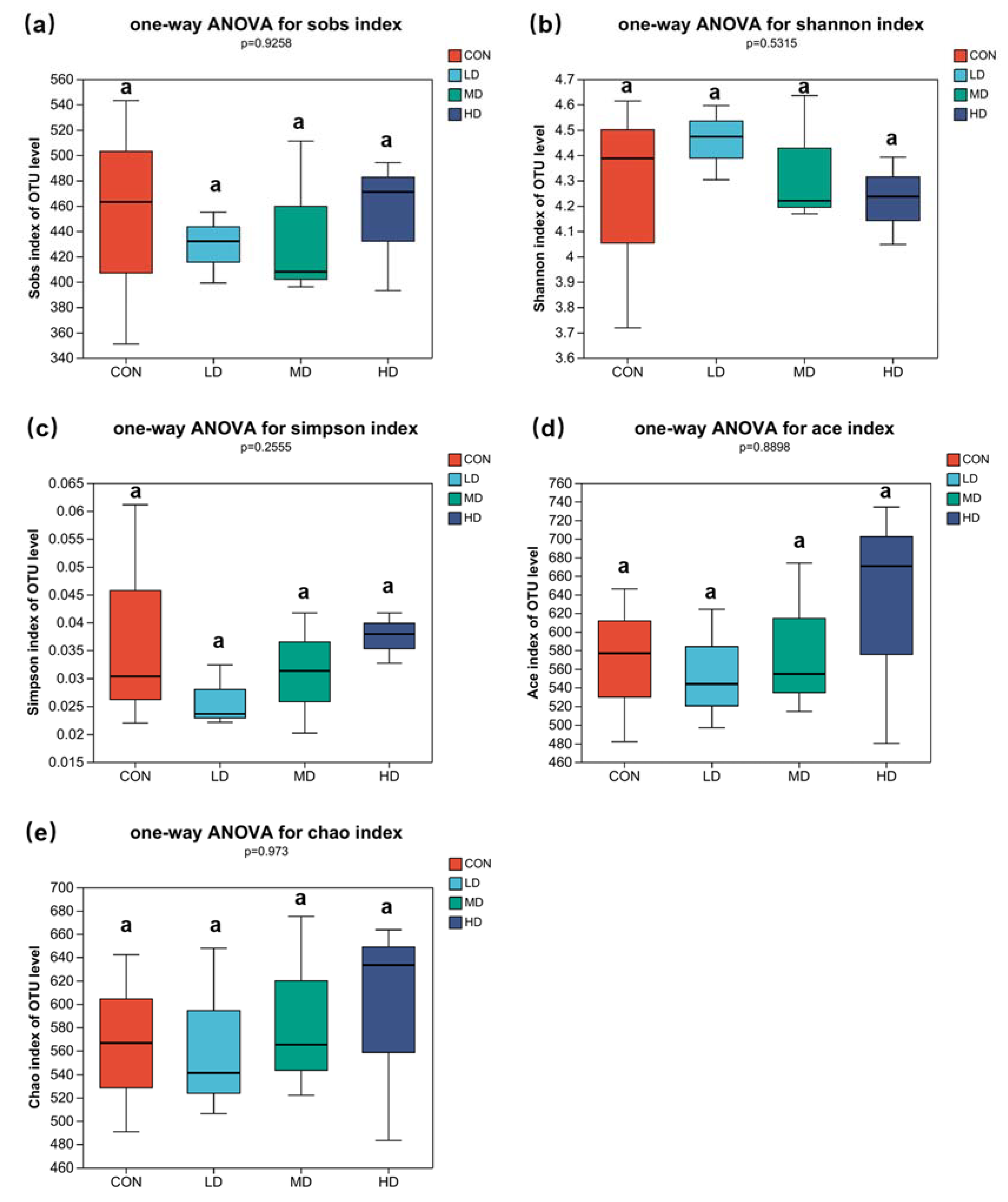 Fishes 08 00488 g005
