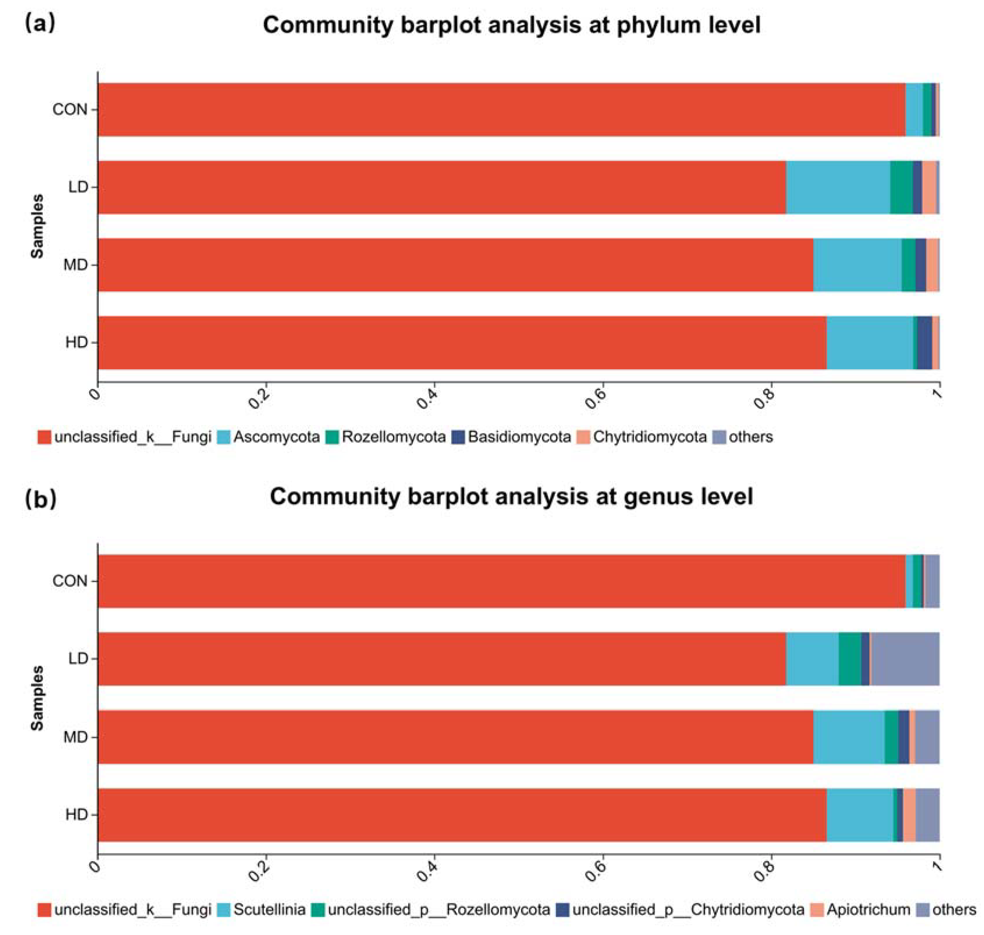 Fishes 08 00488 g006