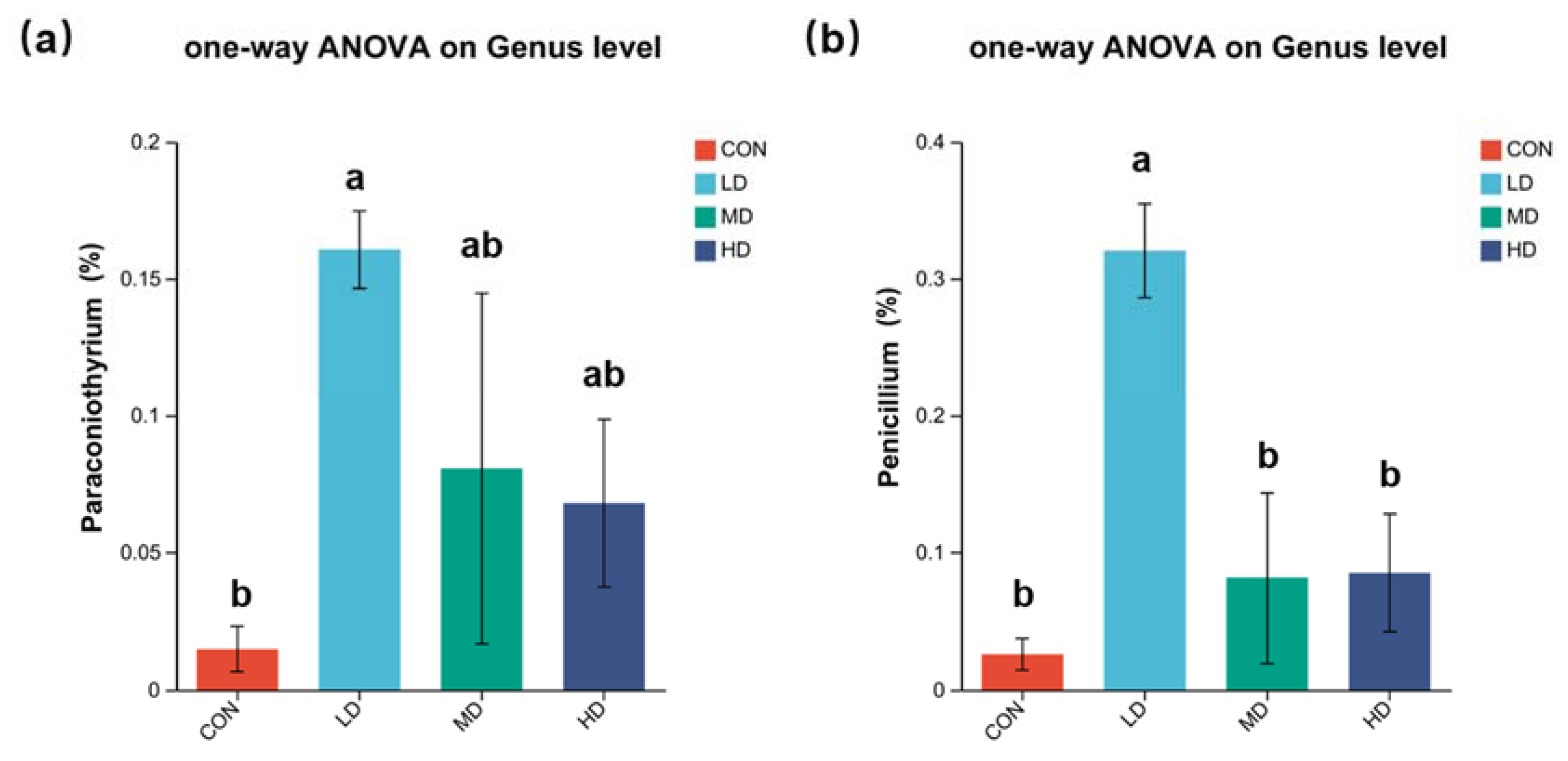 Fishes 08 00488 g007