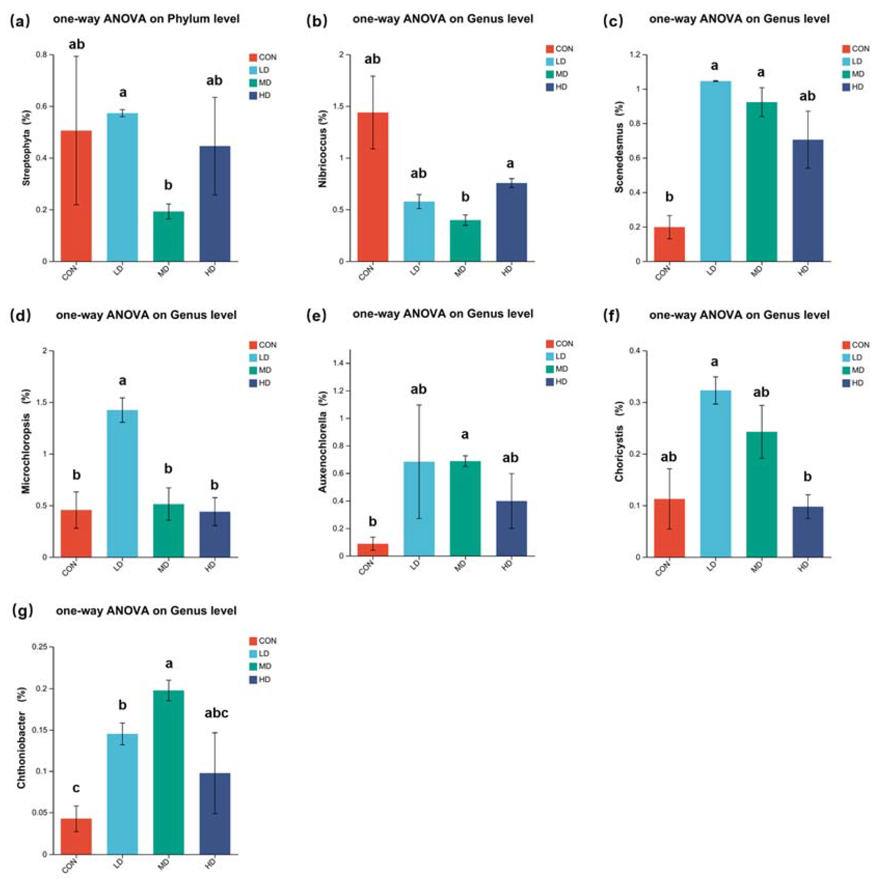 Fishes 08 00488 g009