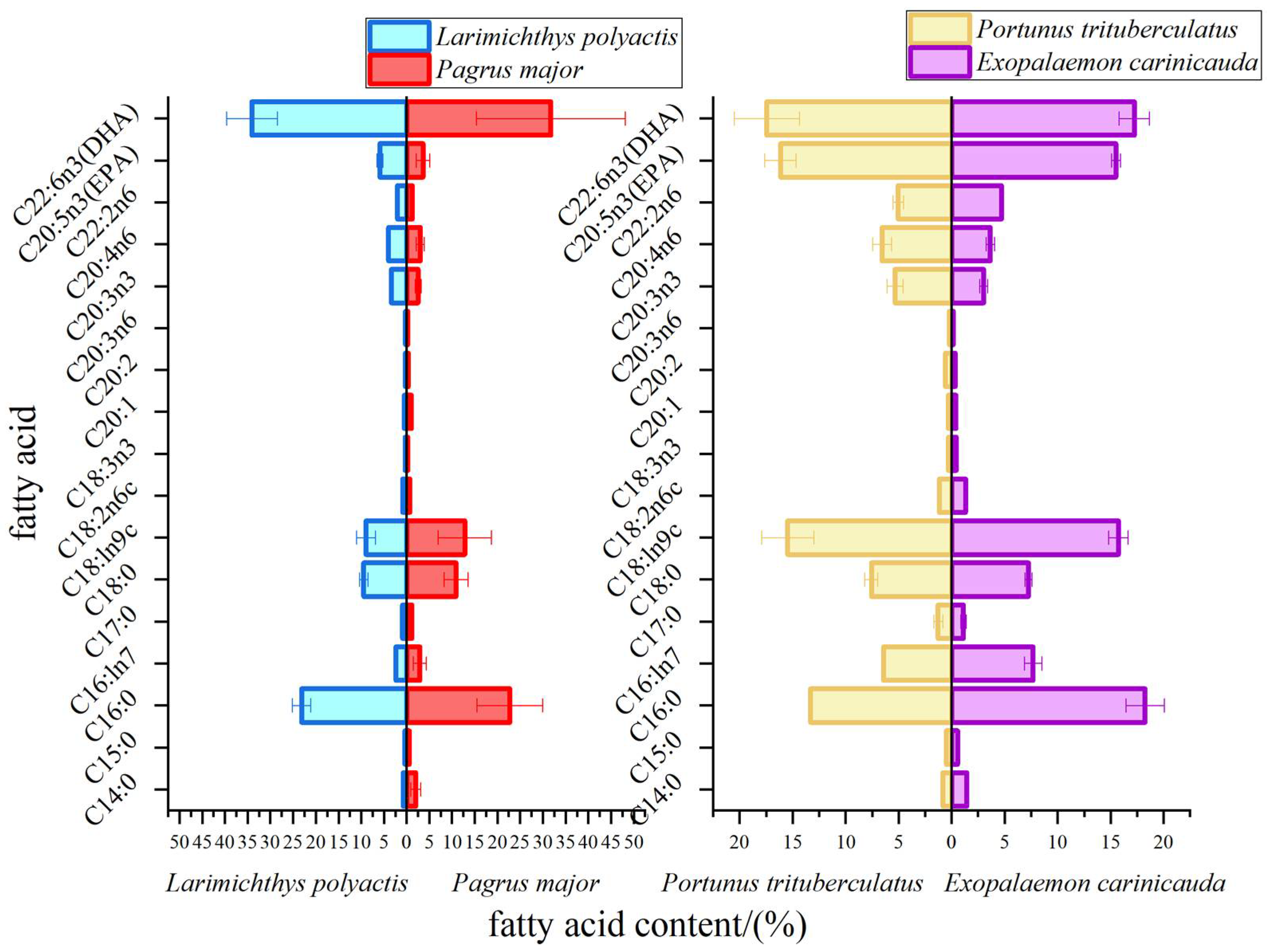 Fishes 08 00489 g002 Fishes 08 00489 g002