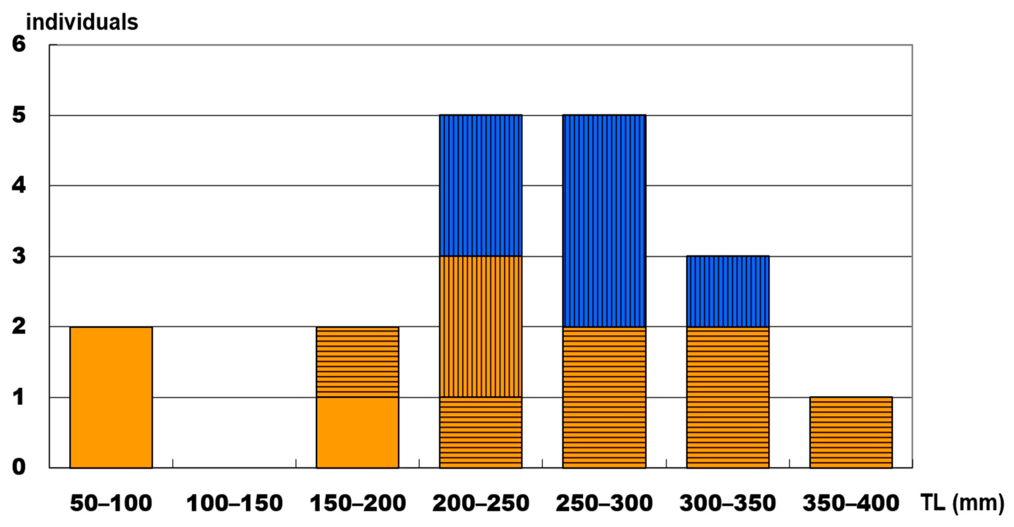 Fishes 08 00491 g005