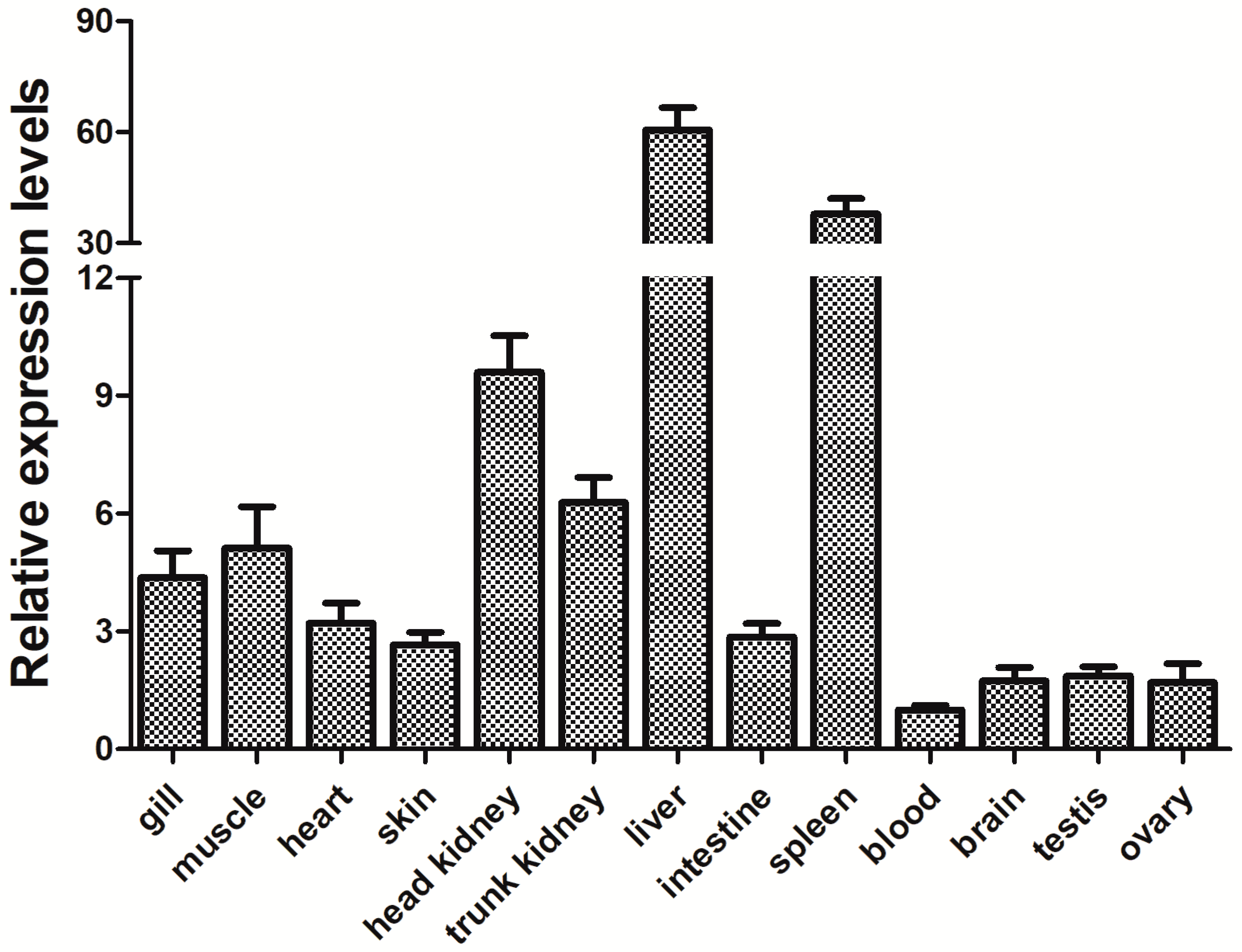 Fishes 08 00492 g005