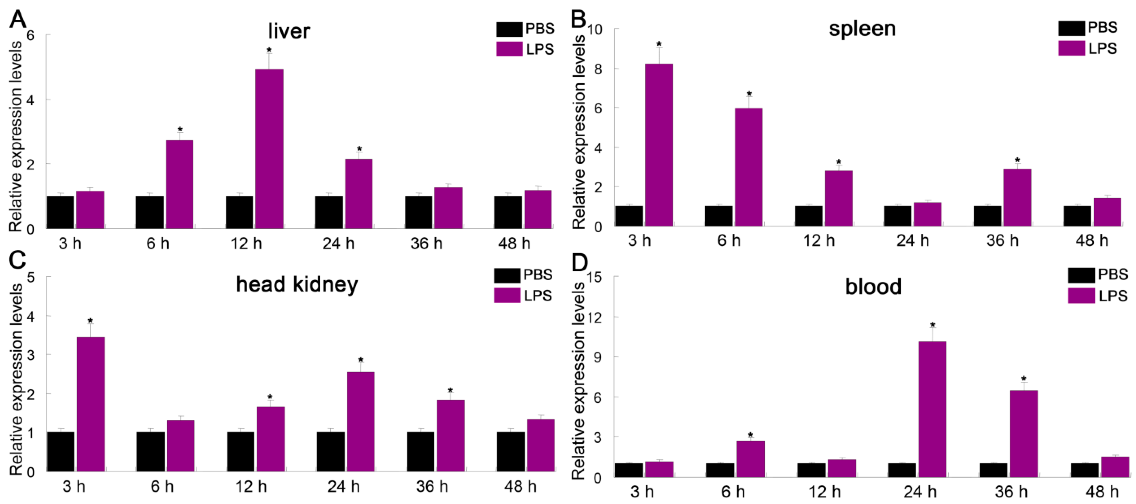 Fishes 08 00492 g006