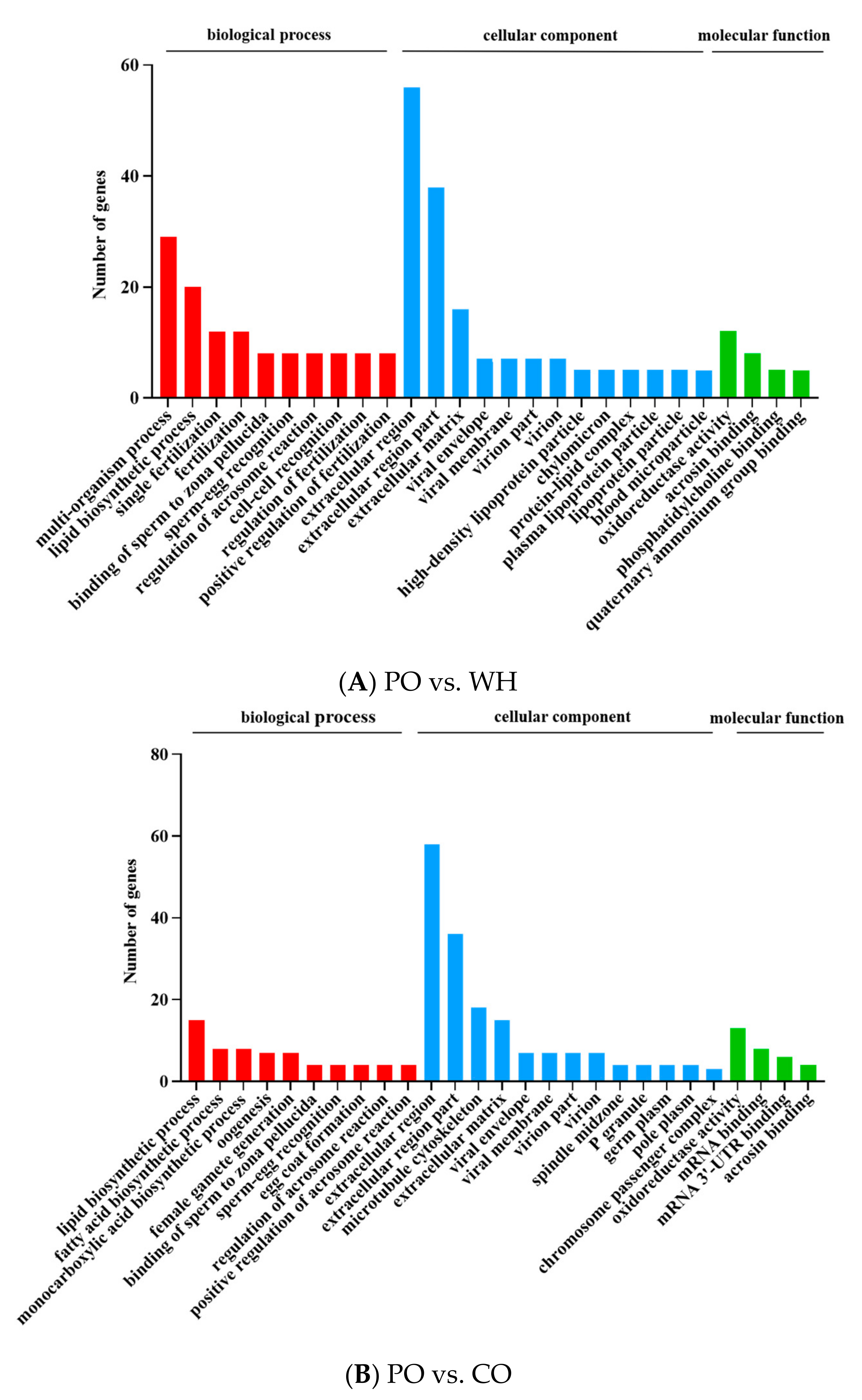 Fishes 08 00495 g002