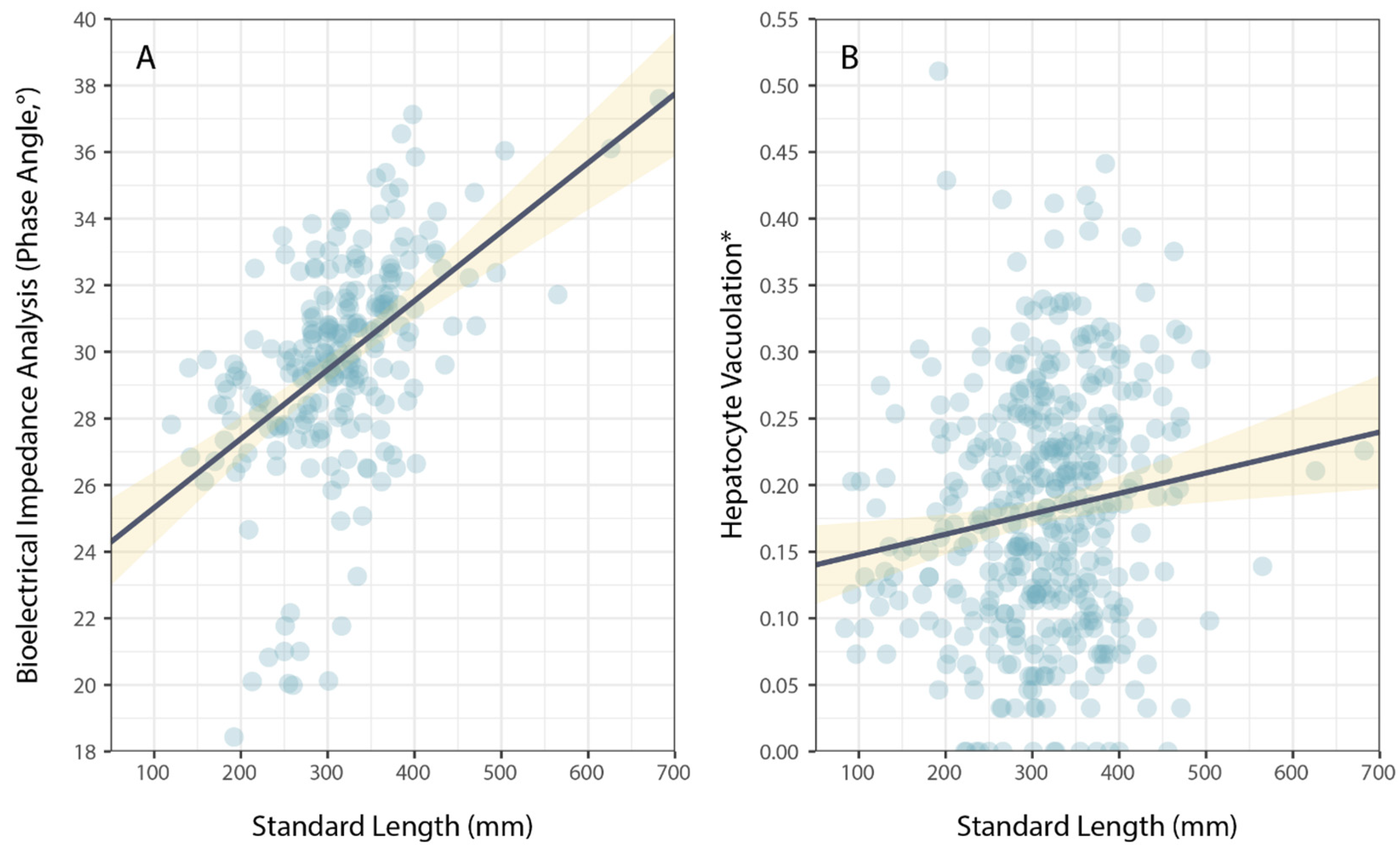 Fishes 08 00497 g003