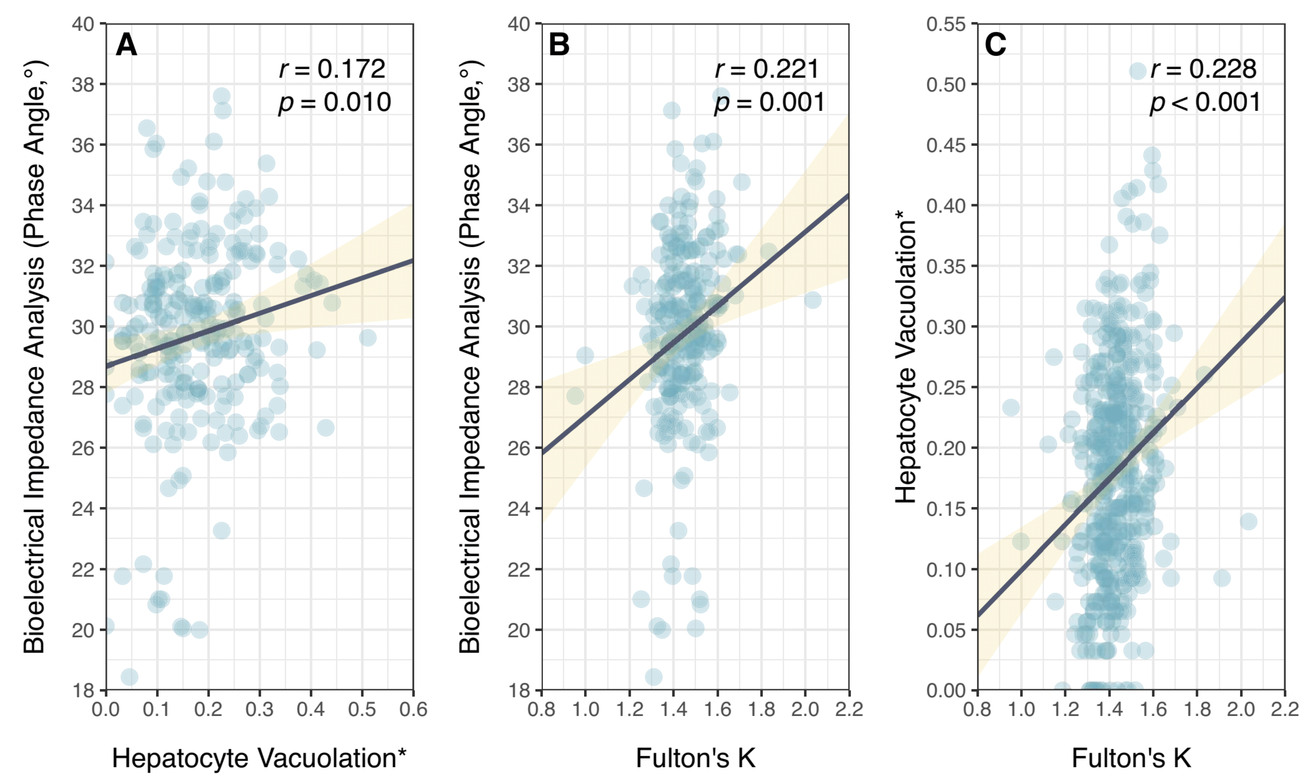 Fishes 08 00497 g005